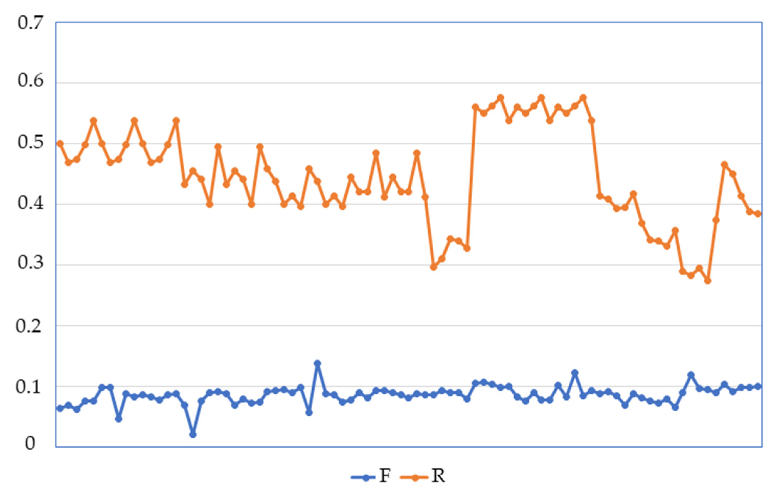 Economies 11 00190 g006 Economies 11 00190 g006