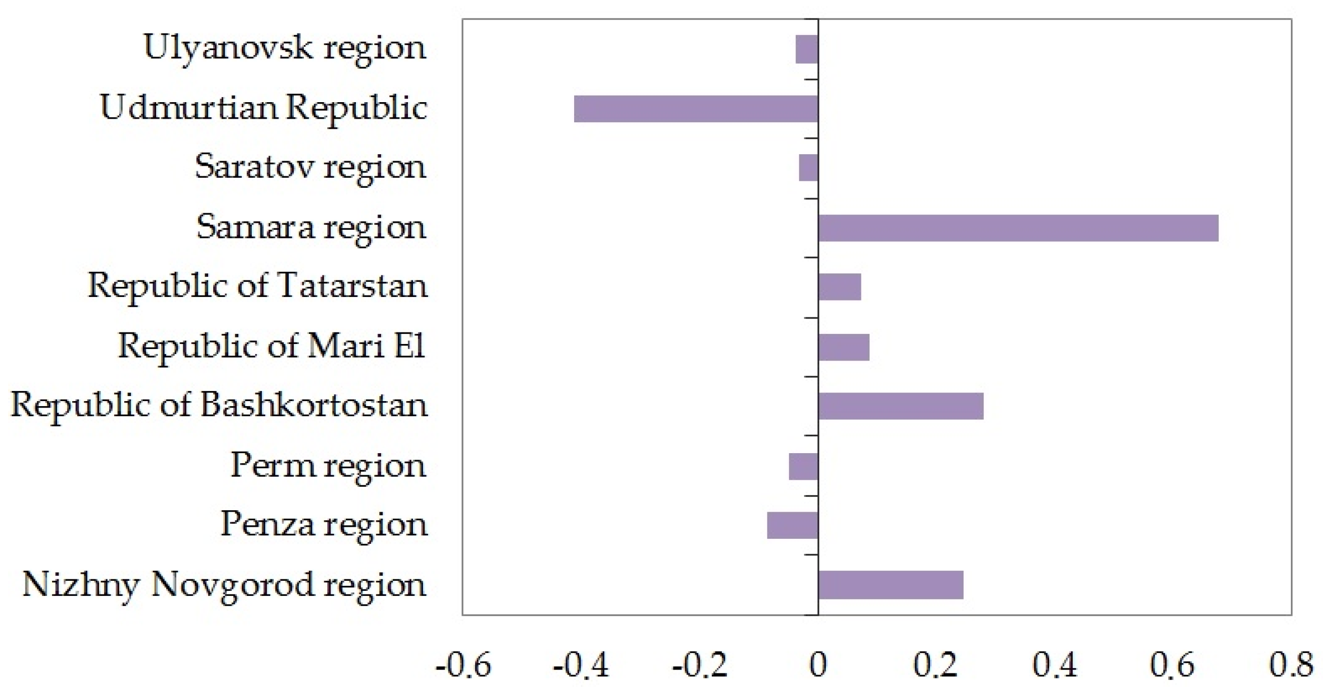 Economies 11 00190 g007 Economies 11 00190 g007