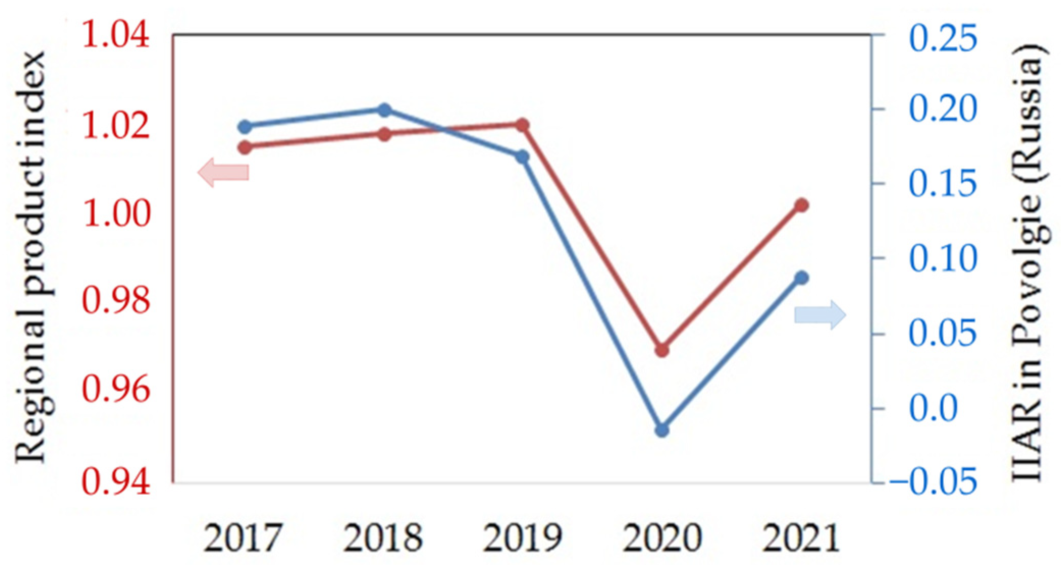 Economies 11 00190 g008 Economies 11 00190 g008