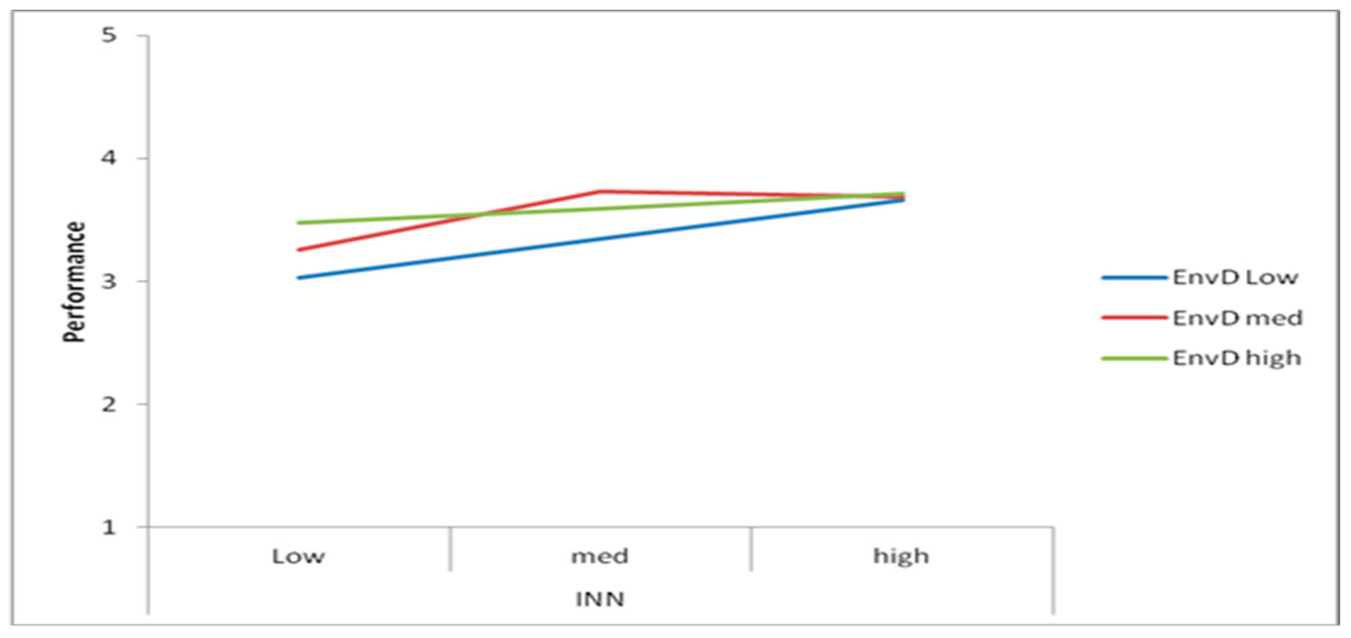 Economies 11 00191 g002 Economies 11 00191 g002