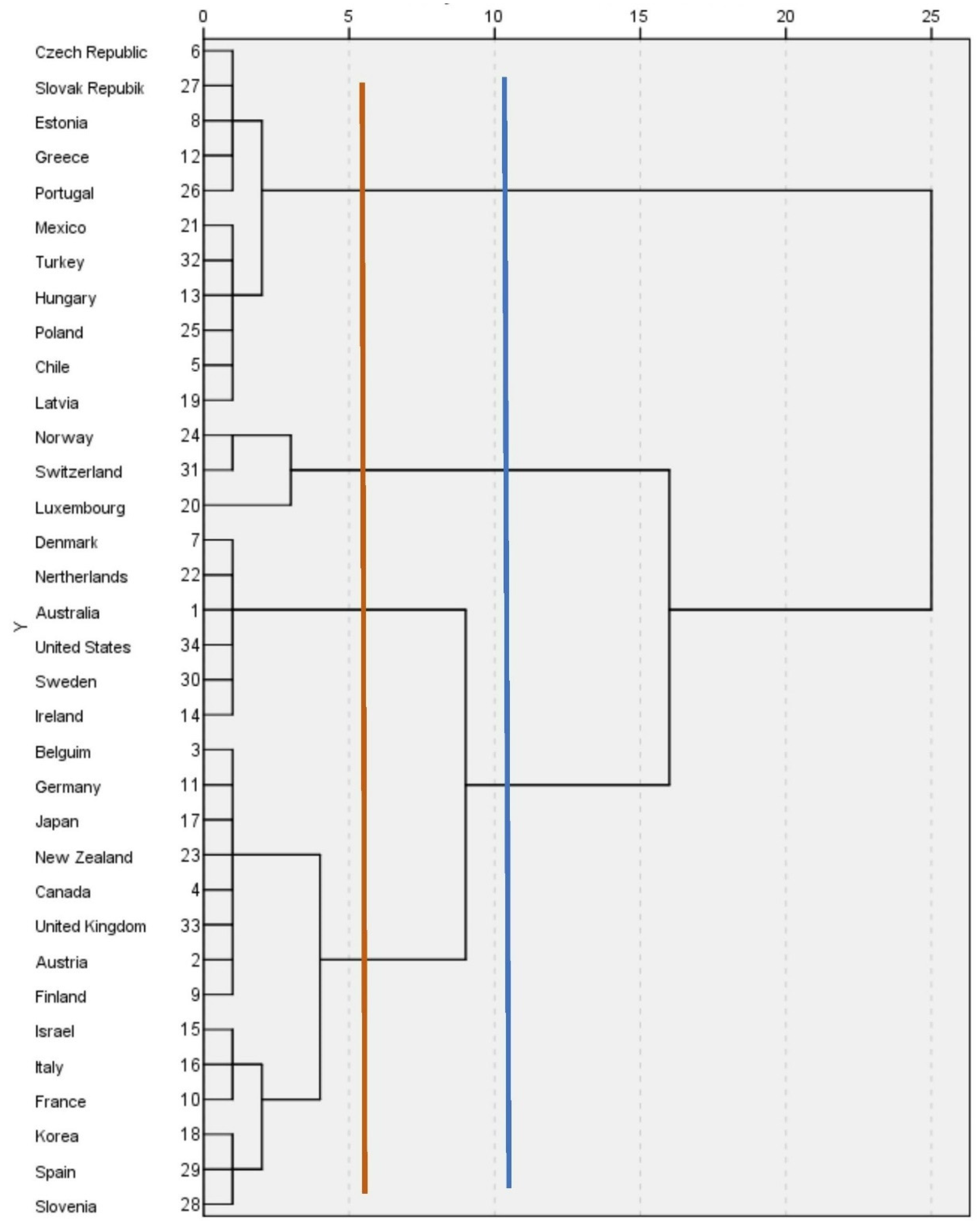 Economies 11 00193 g001 Economies 11 00193 g001