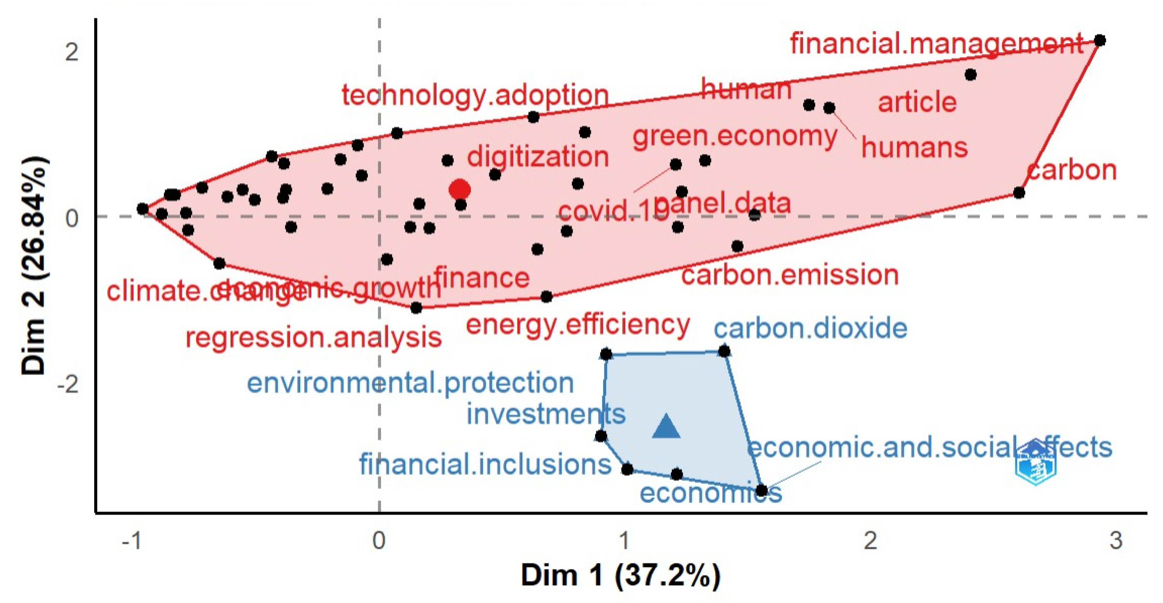 Economies 11 00194 g003 Economies 11 00194 g003