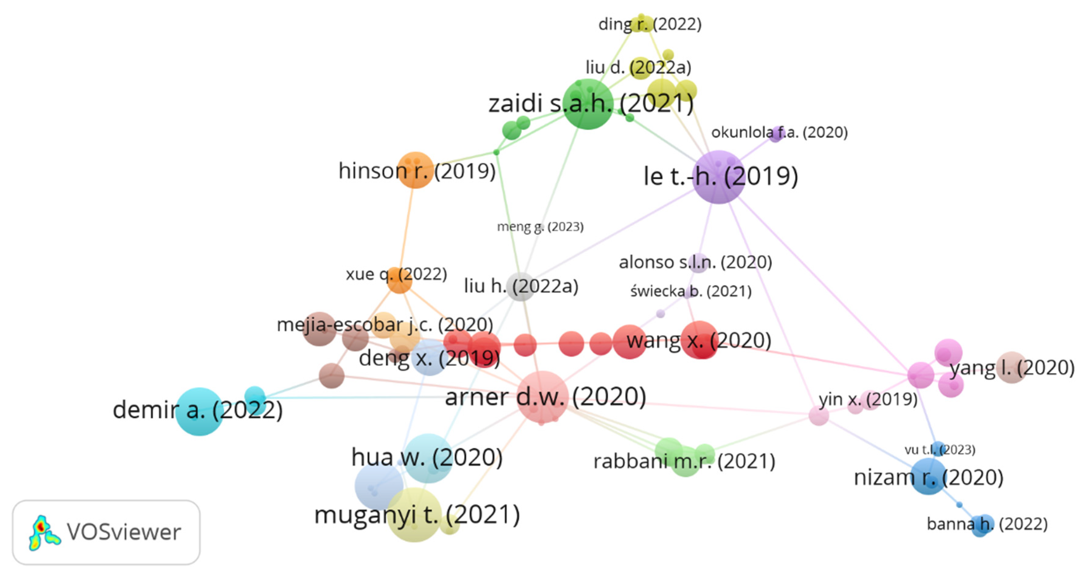 Economies 11 00194 g004 Economies 11 00194 g004