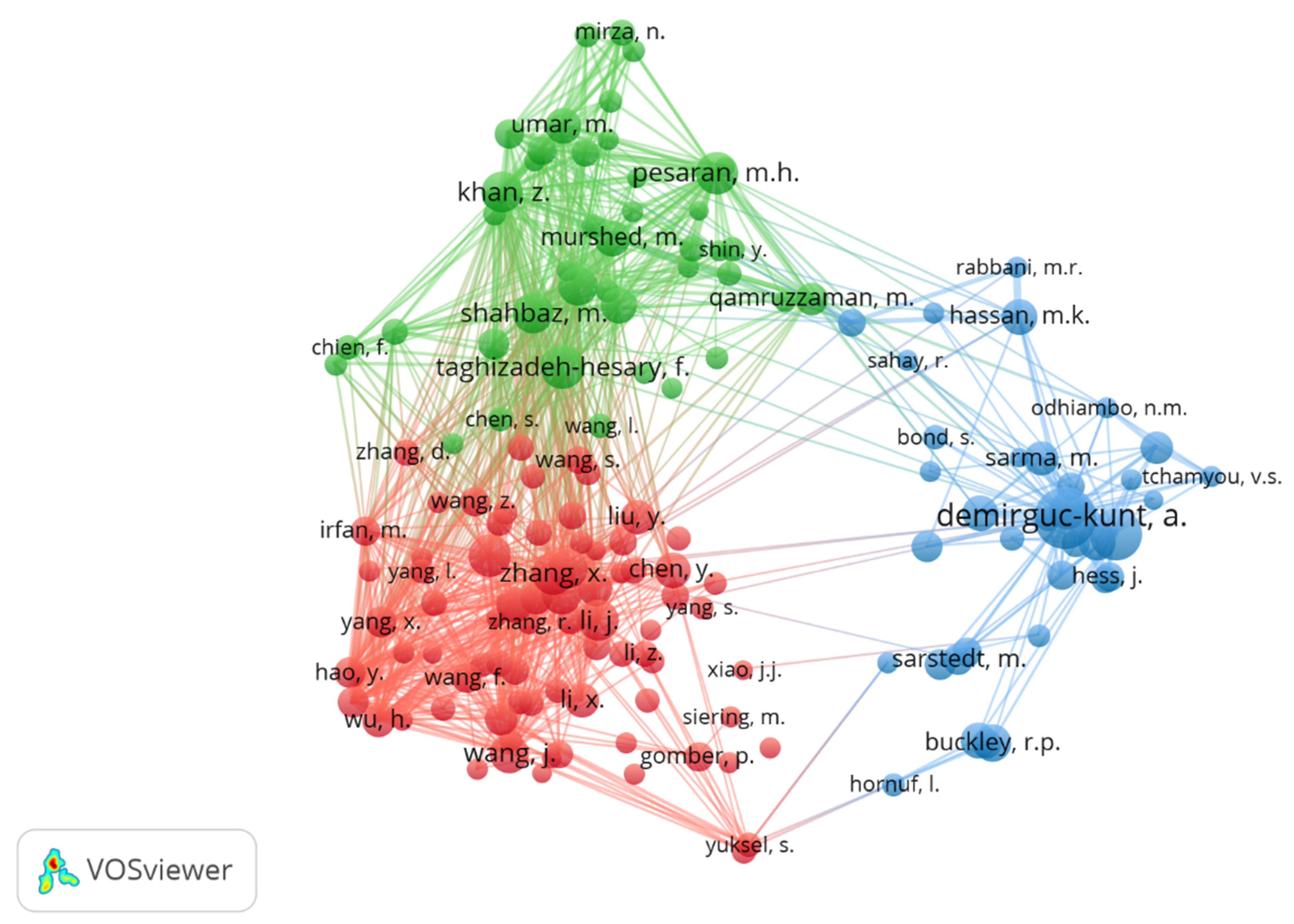 Economies 11 00194 g005 Economies 11 00194 g005