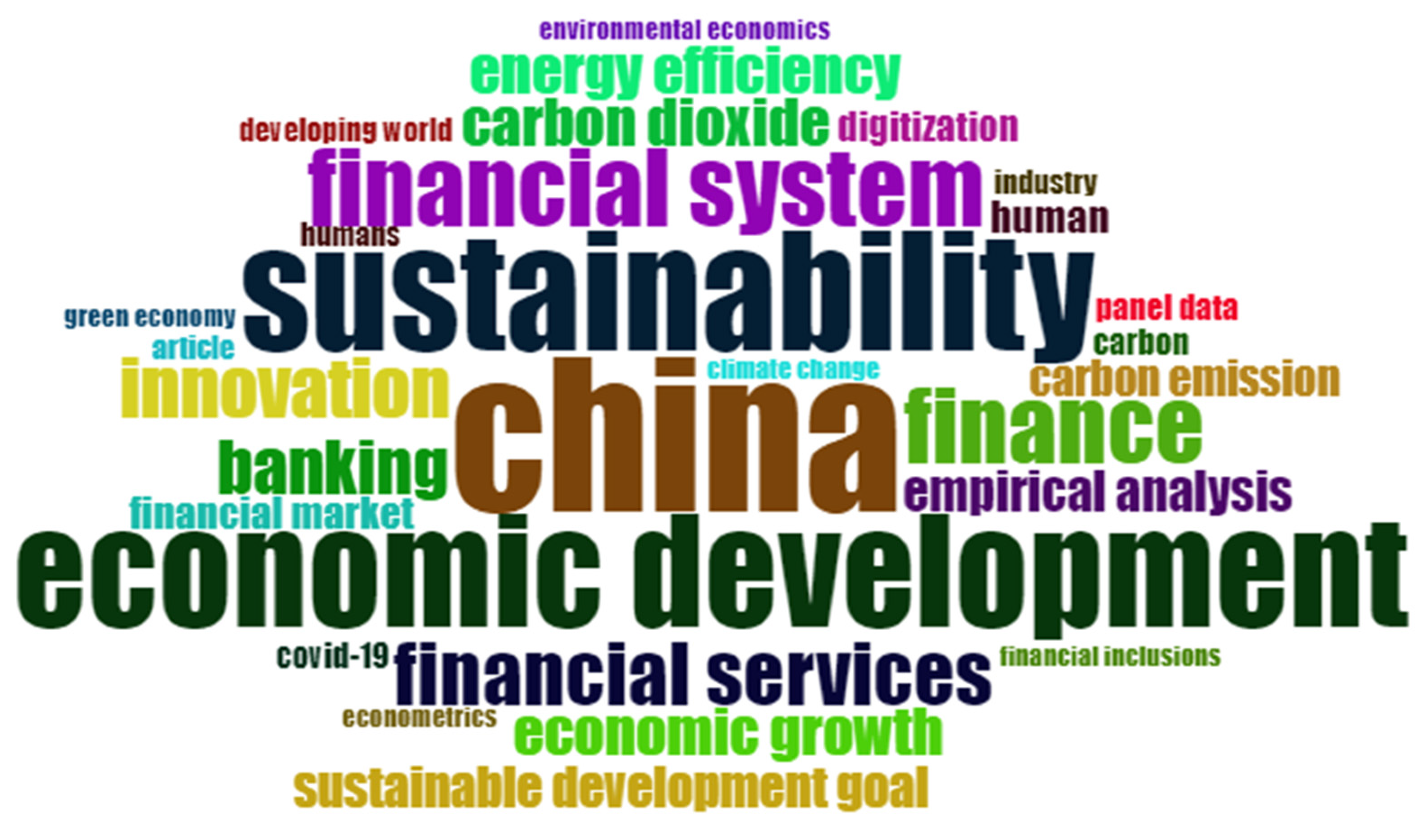 Economies 11 00194 g006 Economies 11 00194 g006