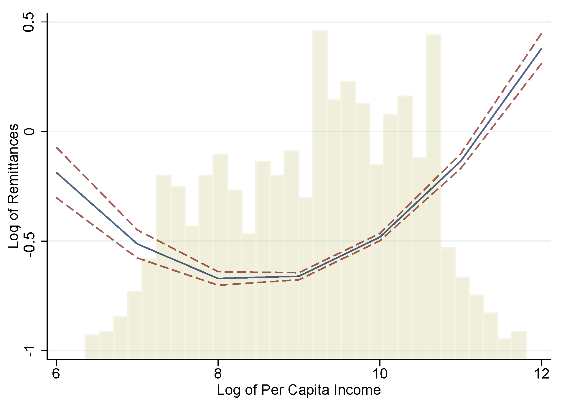 Economies 11 00195 g002 Economies 11 00195 g002