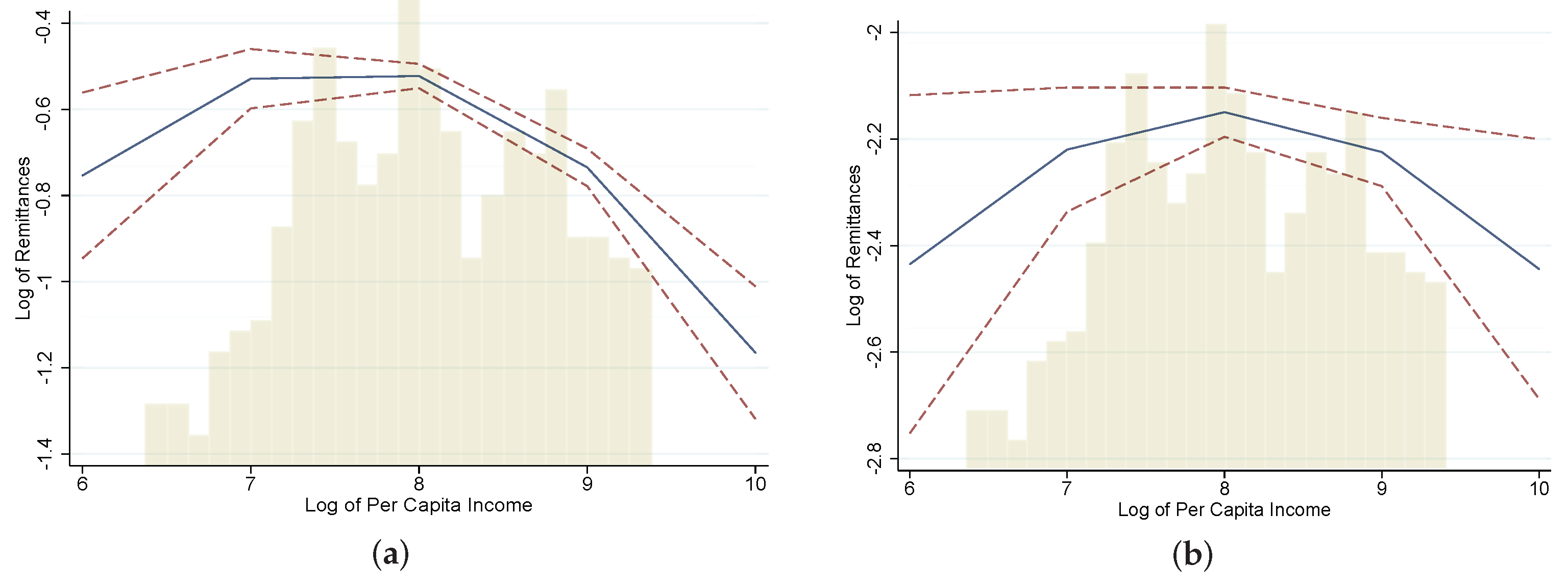 Economies 11 00195 g003 Economies 11 00195 g003