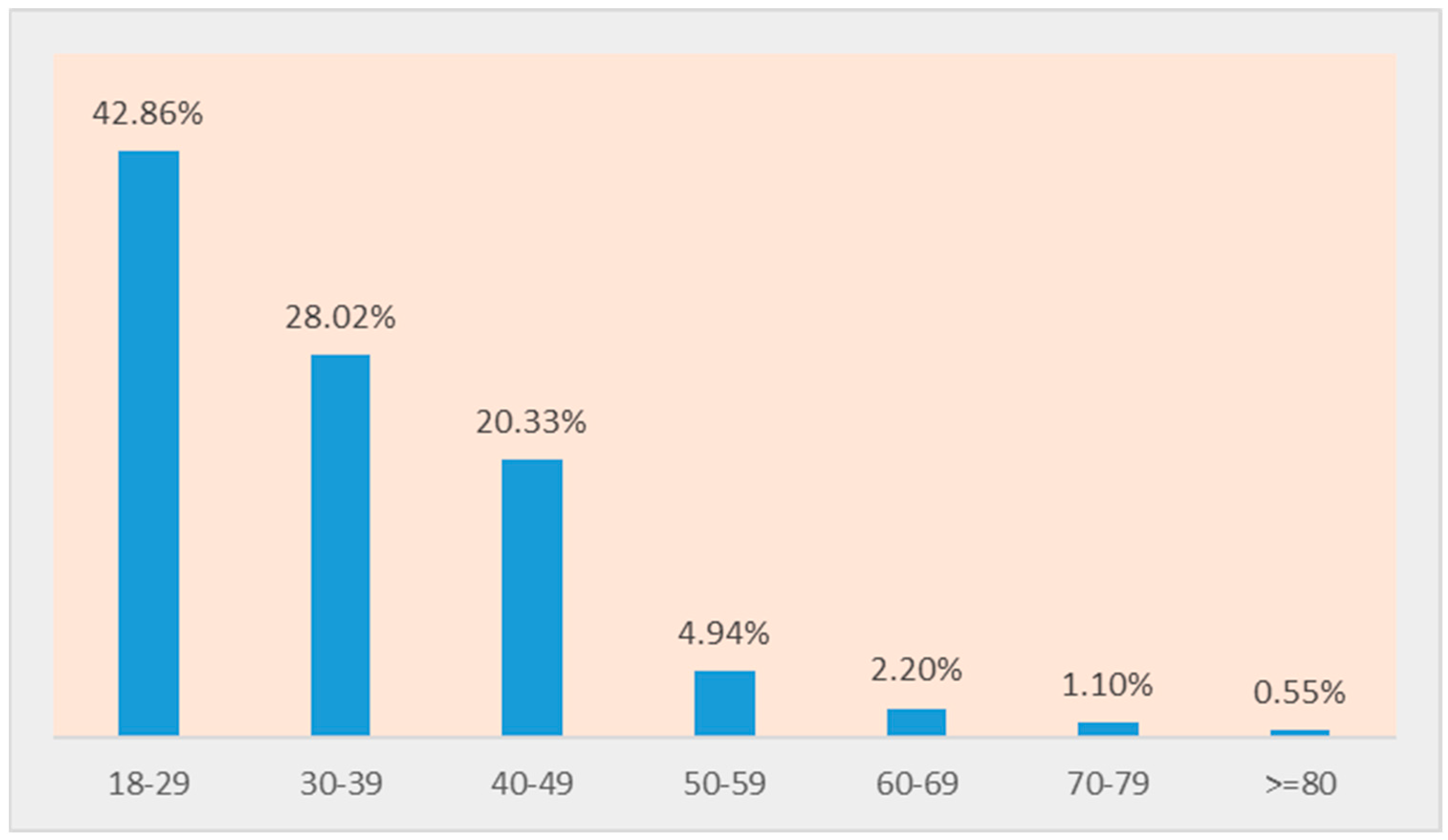 Economies 11 00197 g001