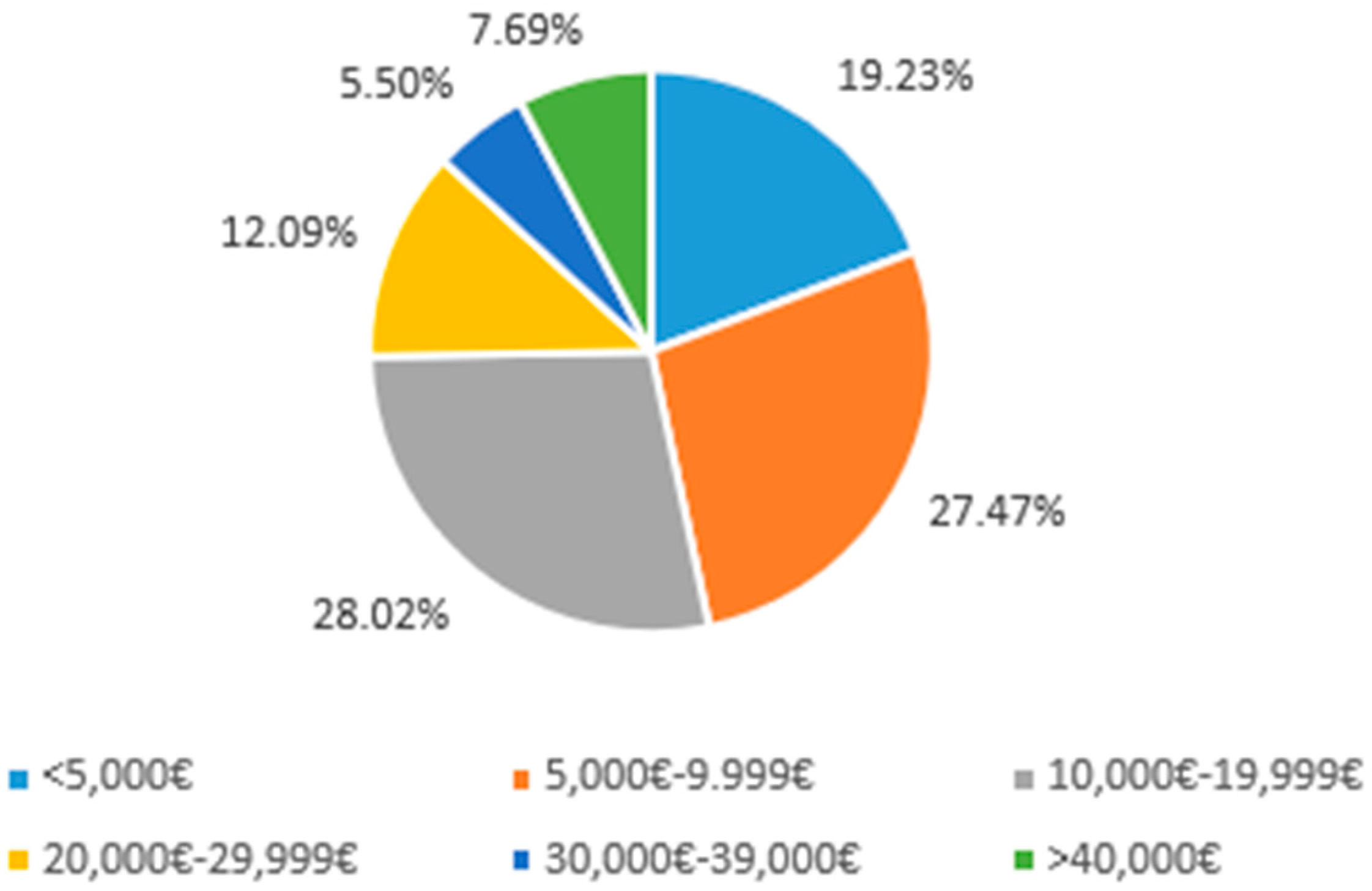 Economies 11 00197 g002