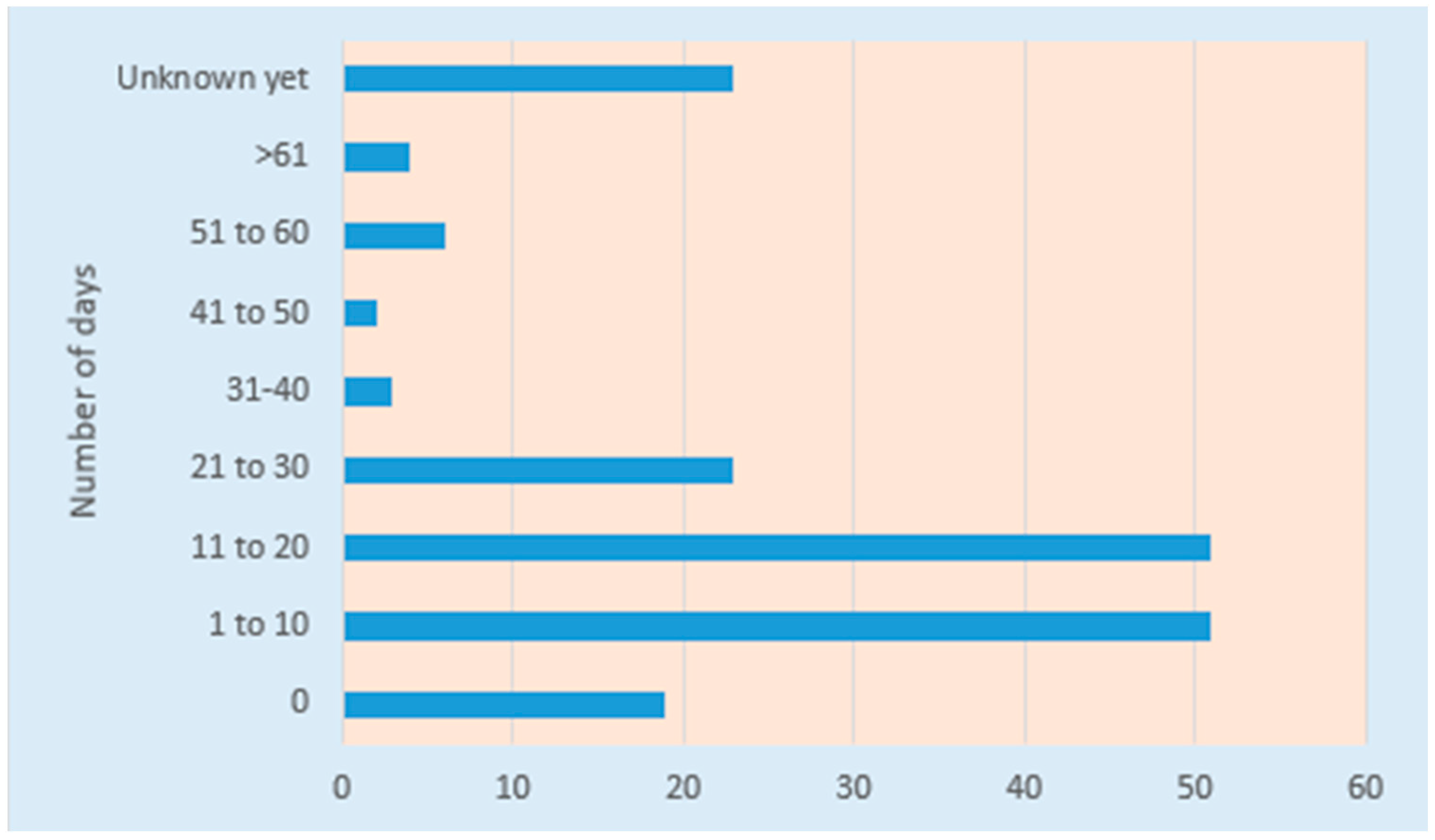 Economies 11 00197 g003