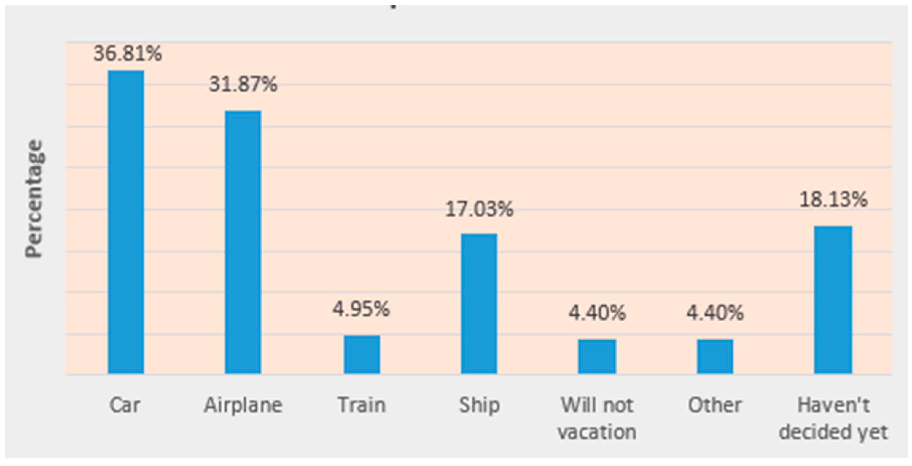 Economies 11 00197 g005