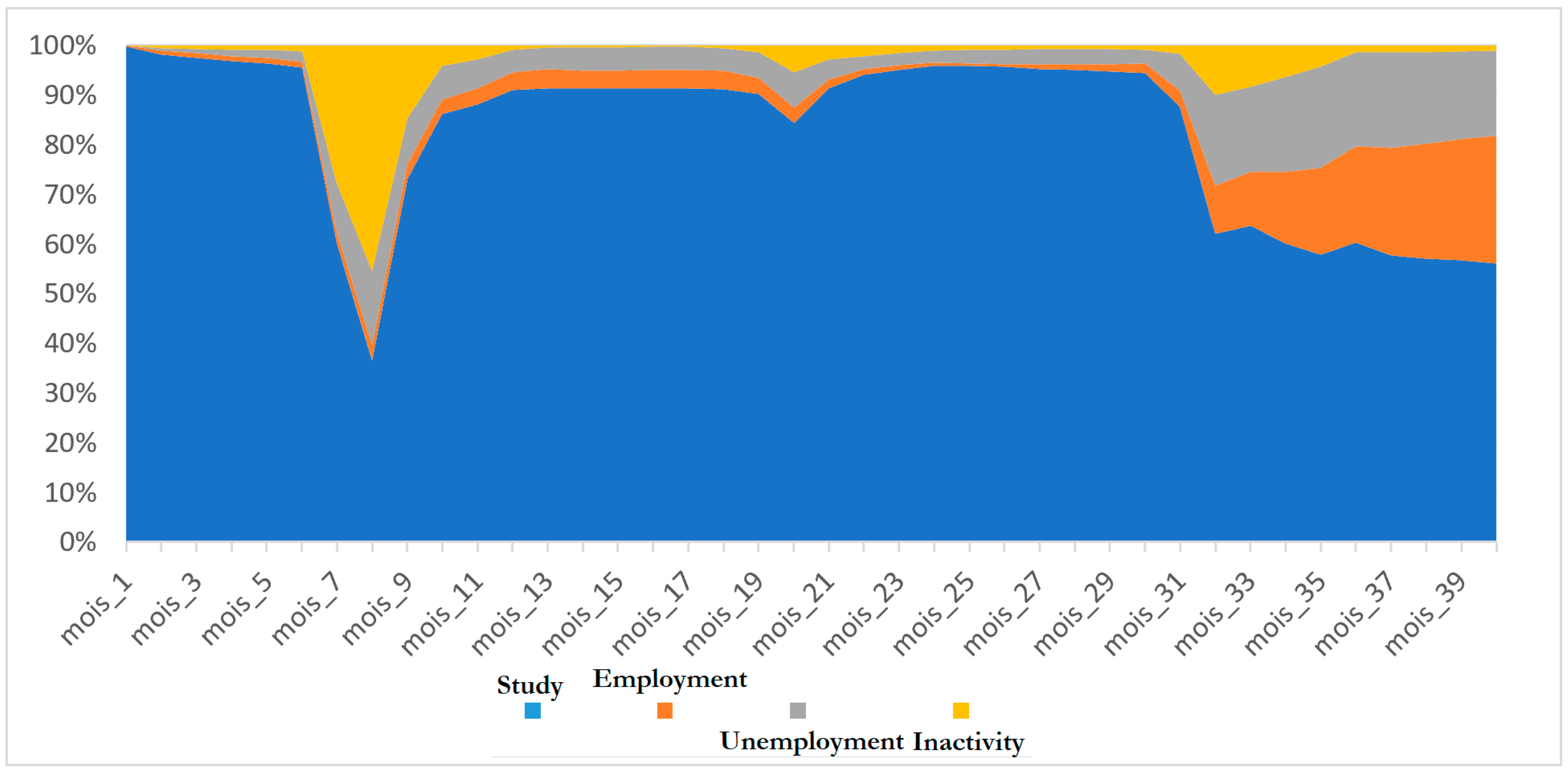 Economies 11 00198 g002 Economies 11 00198 g002