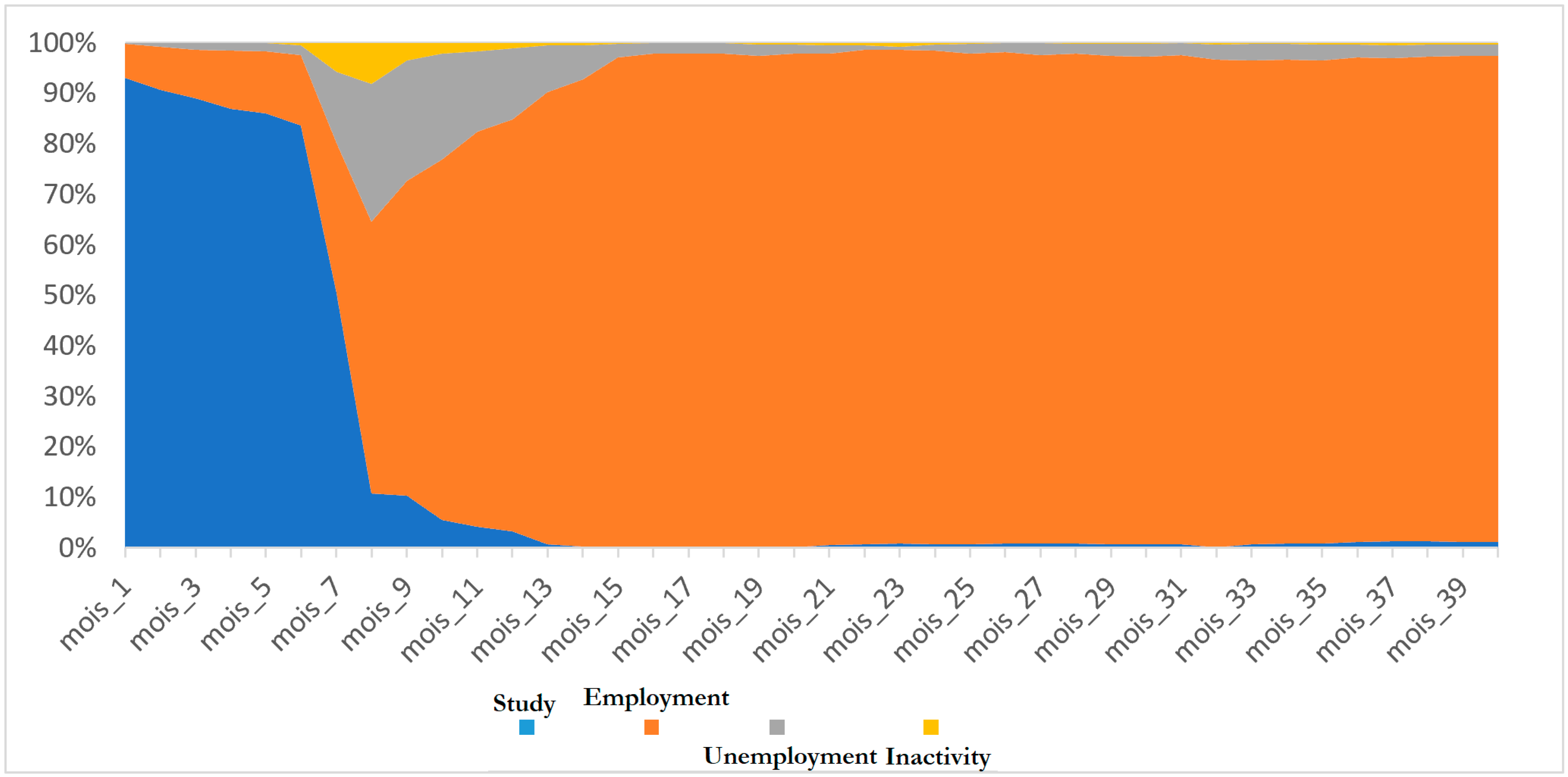 Economies 11 00198 g003 Economies 11 00198 g003