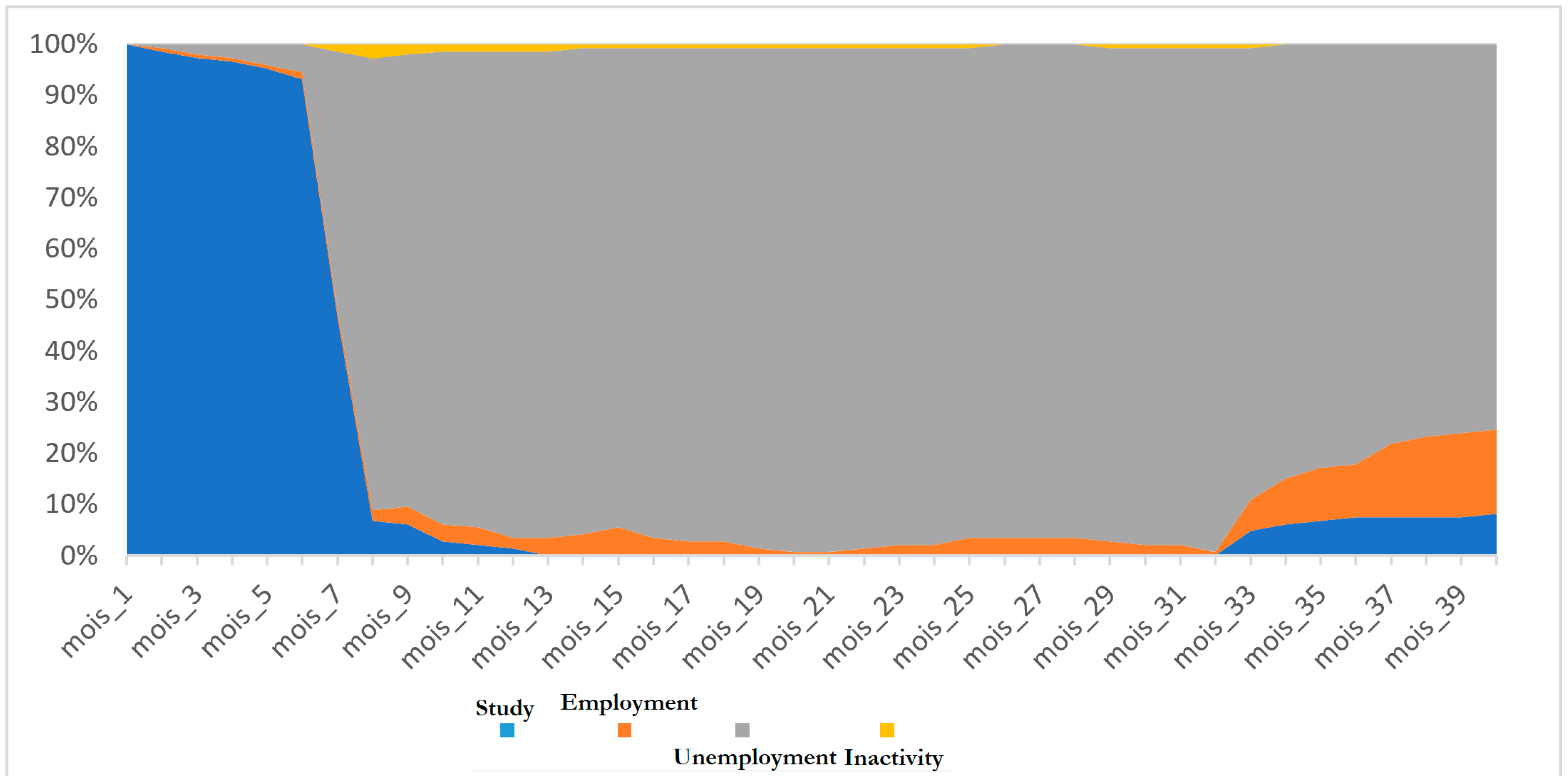 Economies 11 00198 g004 Economies 11 00198 g004
