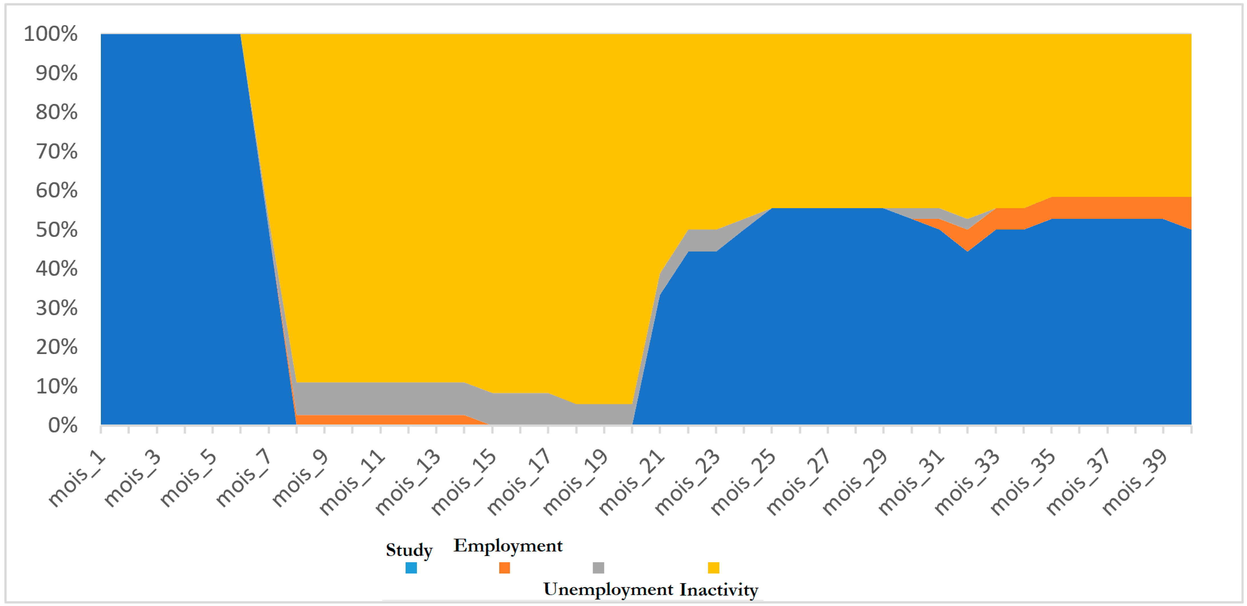 Economies 11 00198 g005 Economies 11 00198 g005