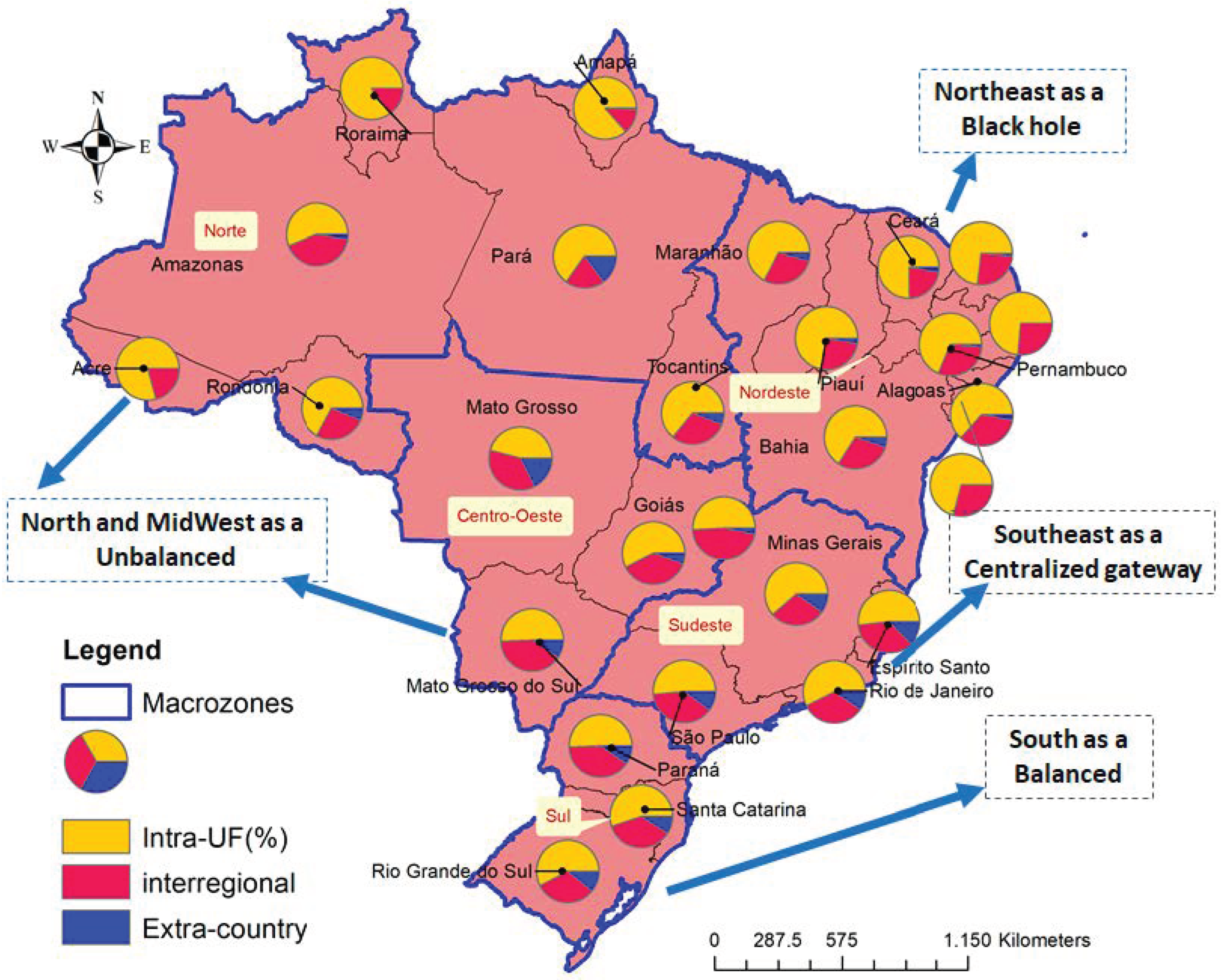 Economies 11 00199 g005