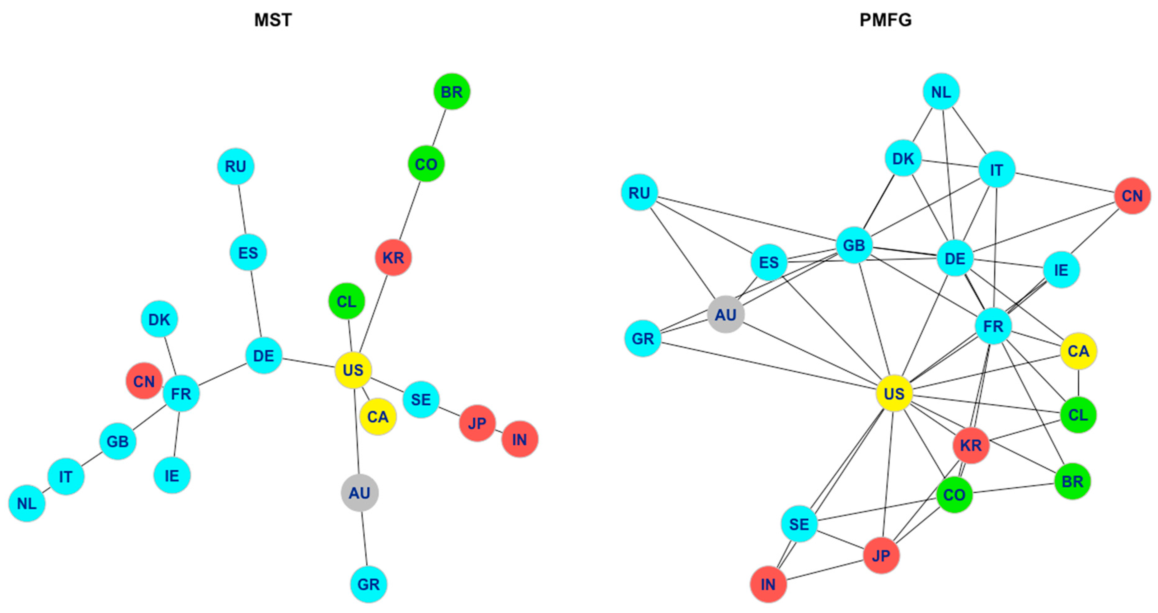 Economies 11 00201 g002