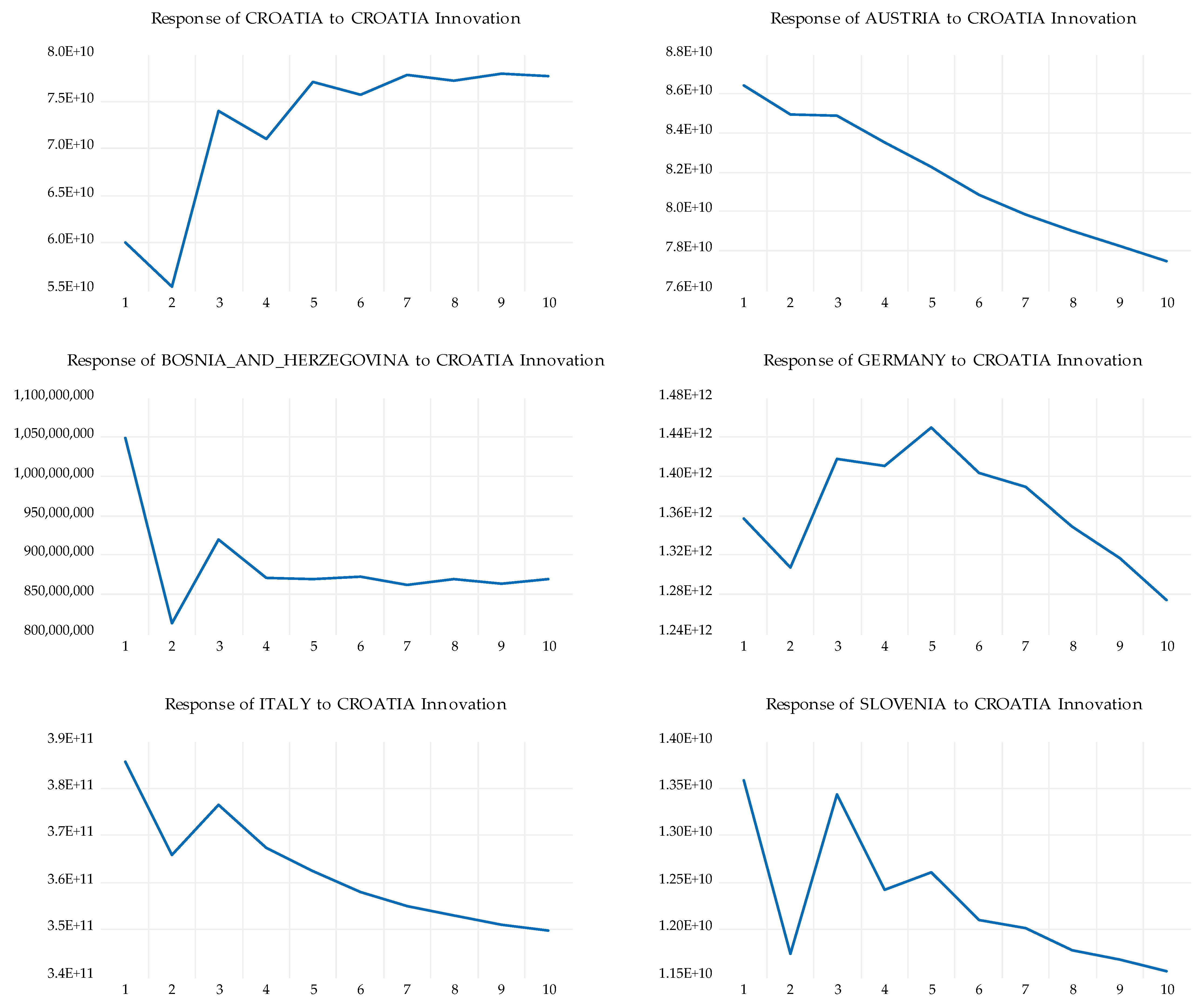 Economies 11 00202 g0a1