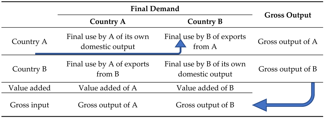 Economies 11 00202 i001