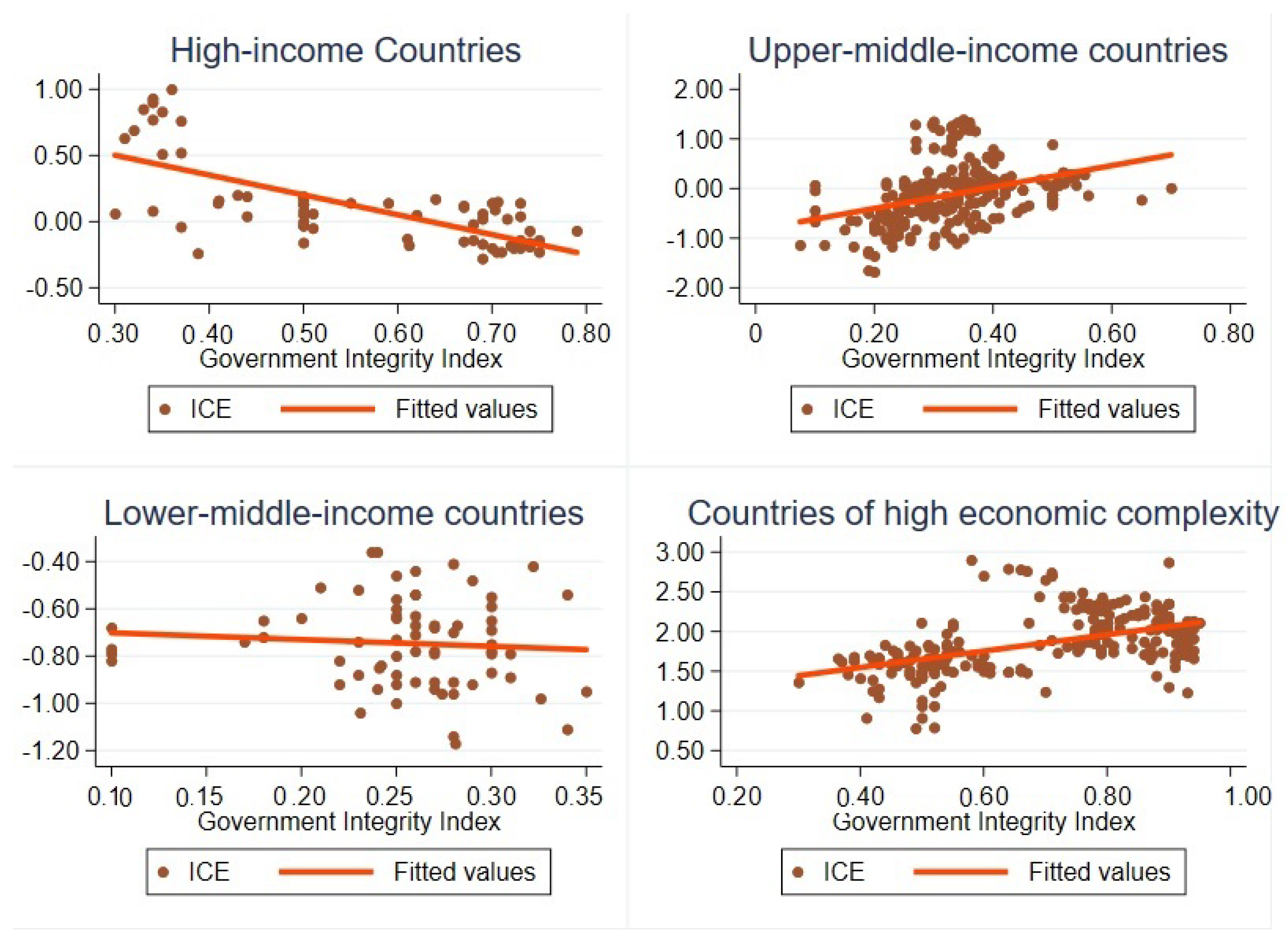 Economies 11 00204 g003