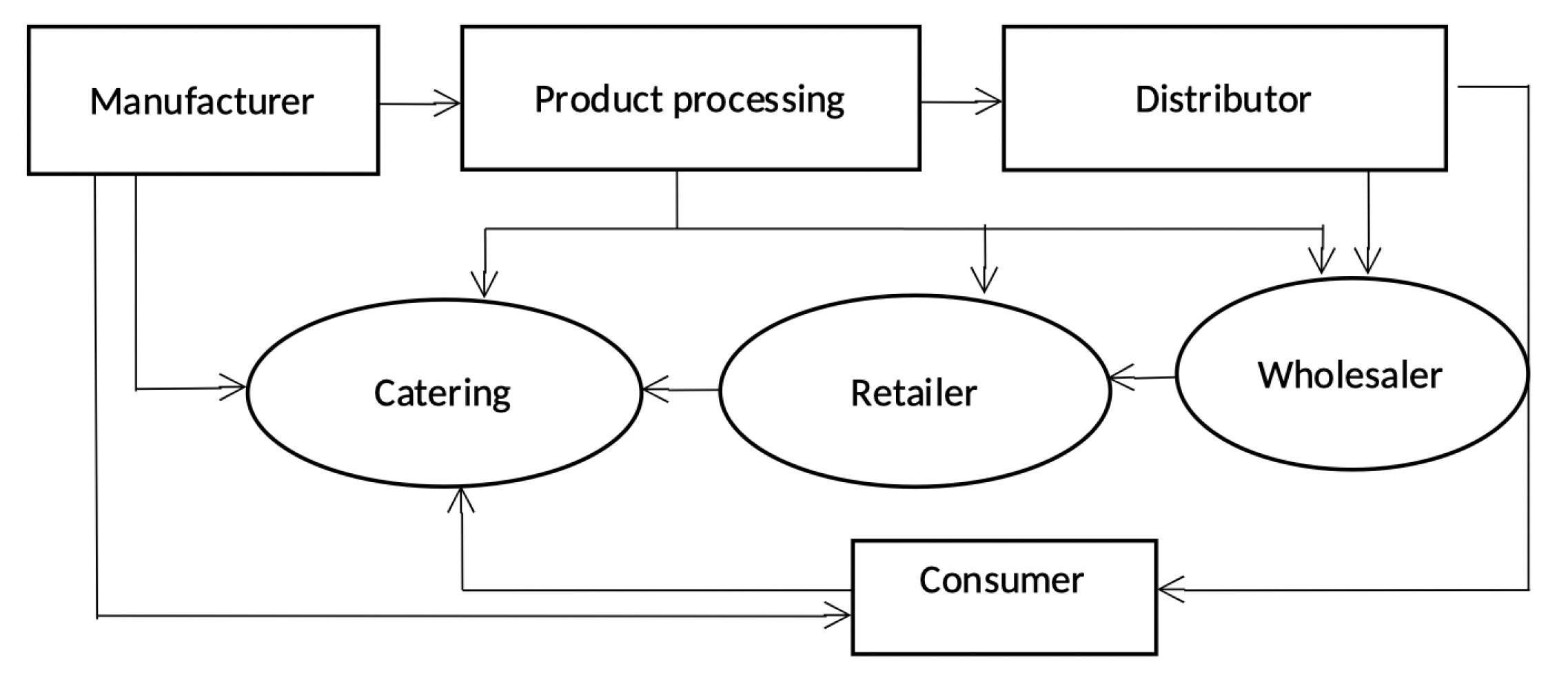 Economies 11 00206 g001 Economies 11 00206 g001