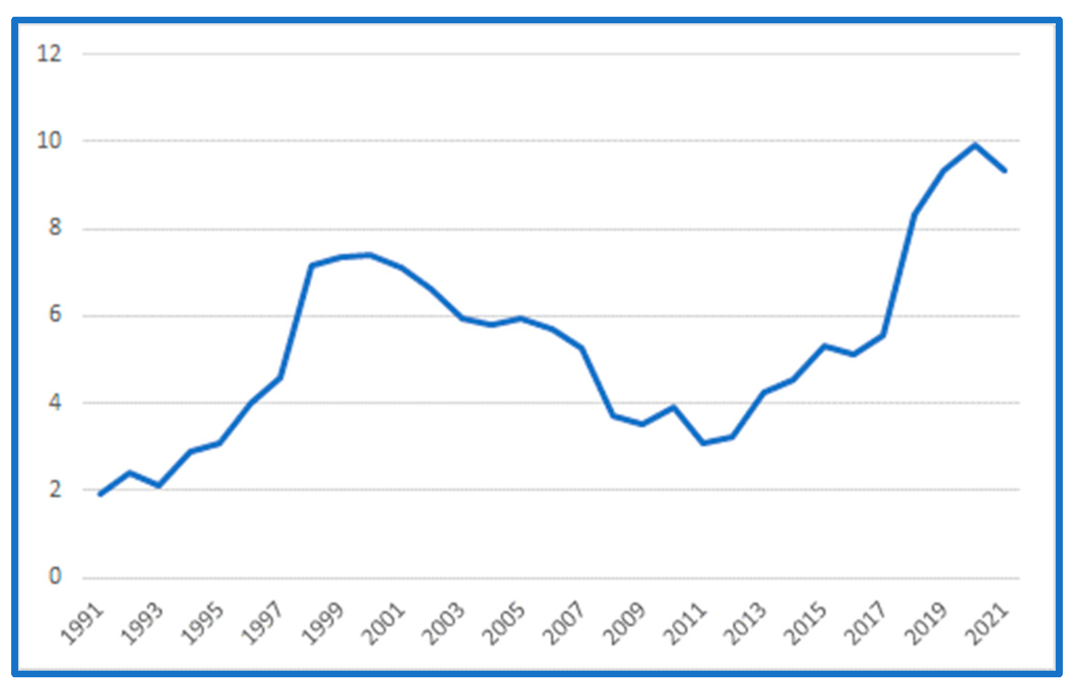 Economies 11 00215 g003 Economies 11 00215 g003