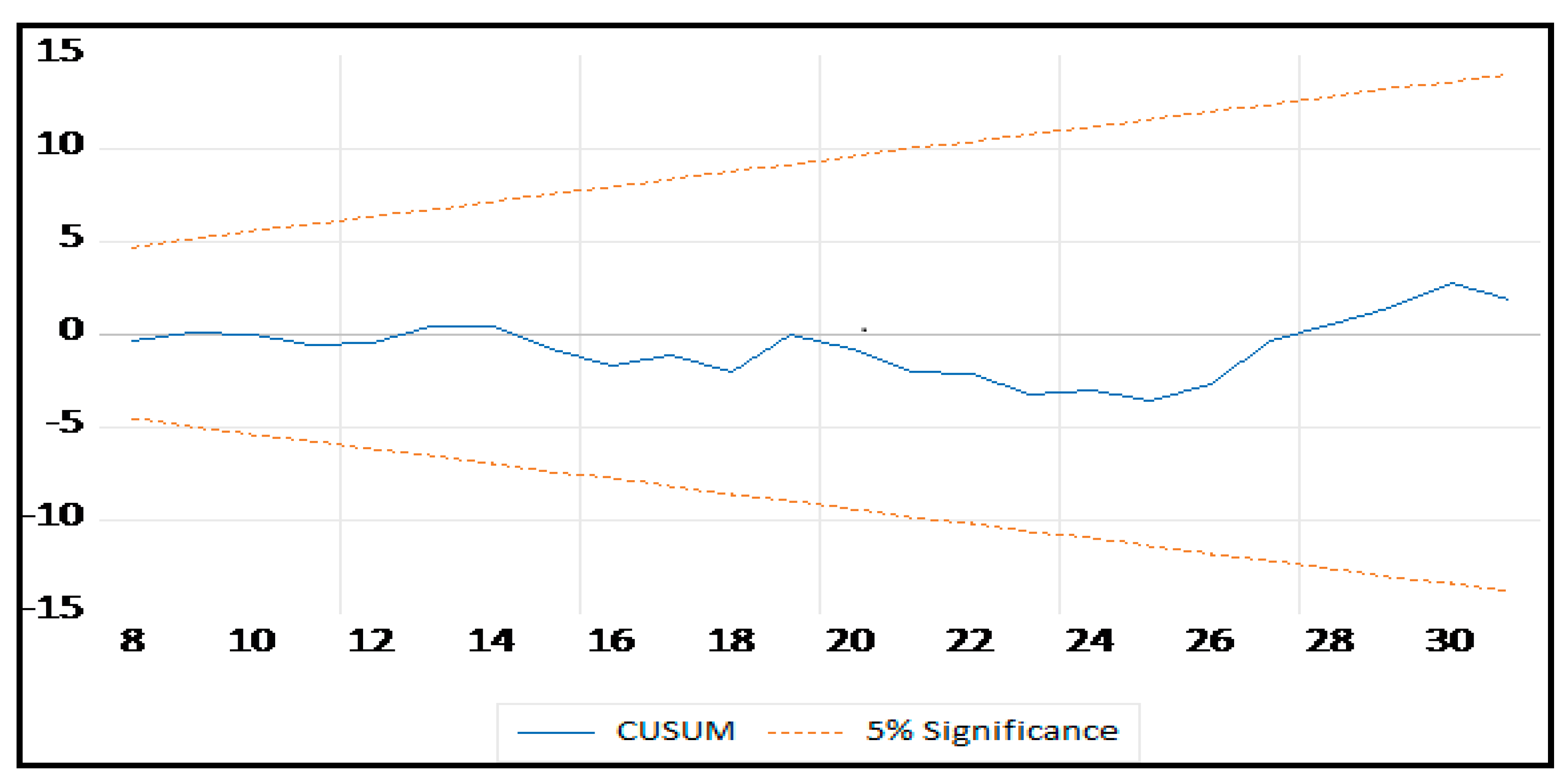 Economies 11 00215 g004 Economies 11 00215 g004