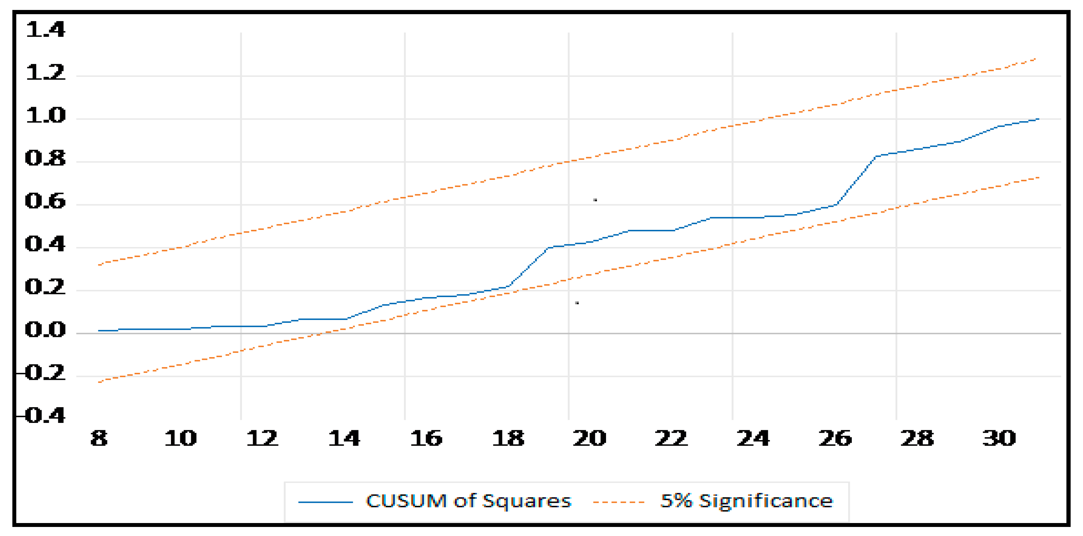 Economies 11 00215 g005 Economies 11 00215 g005