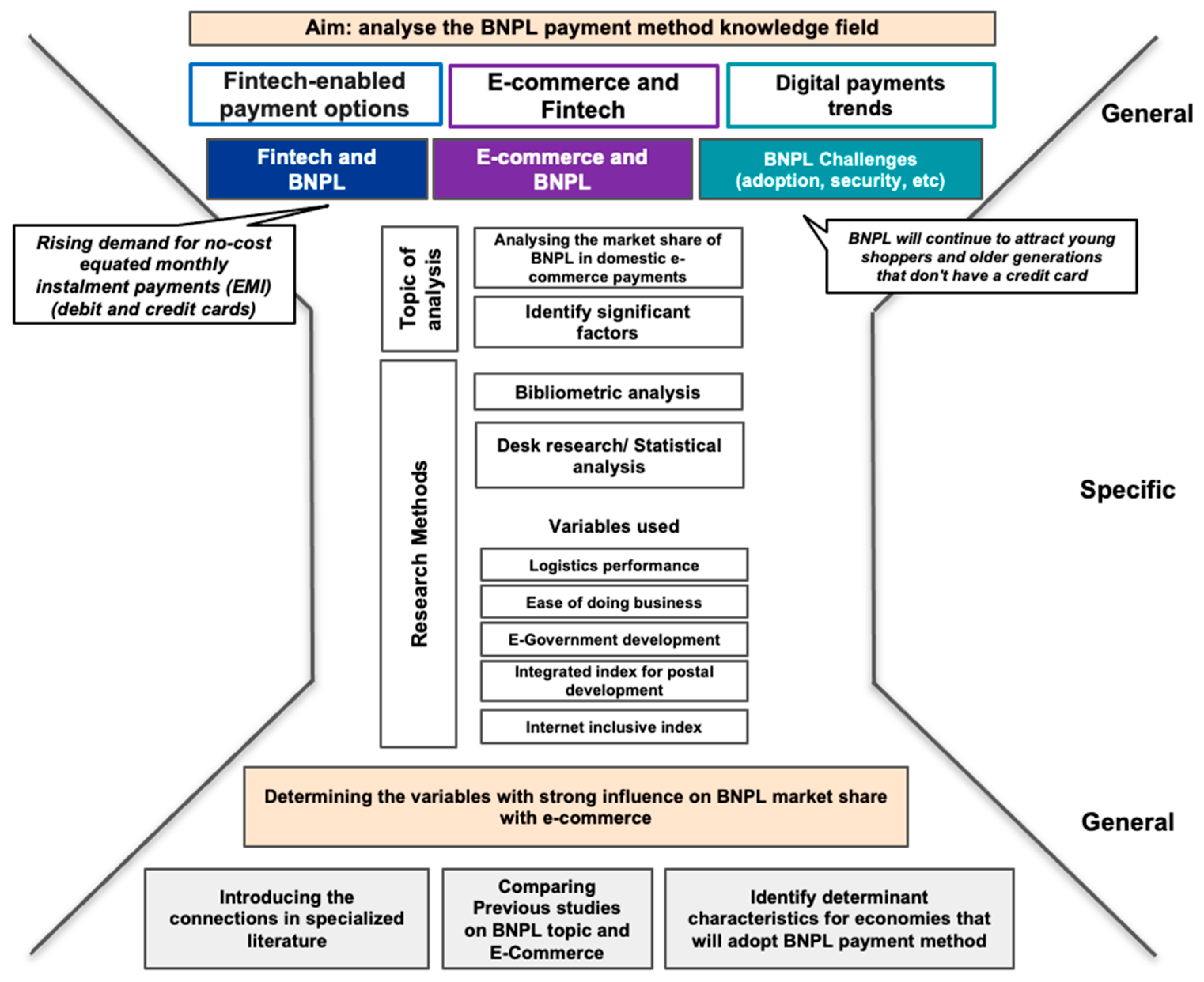 Economies 11 00218 g001