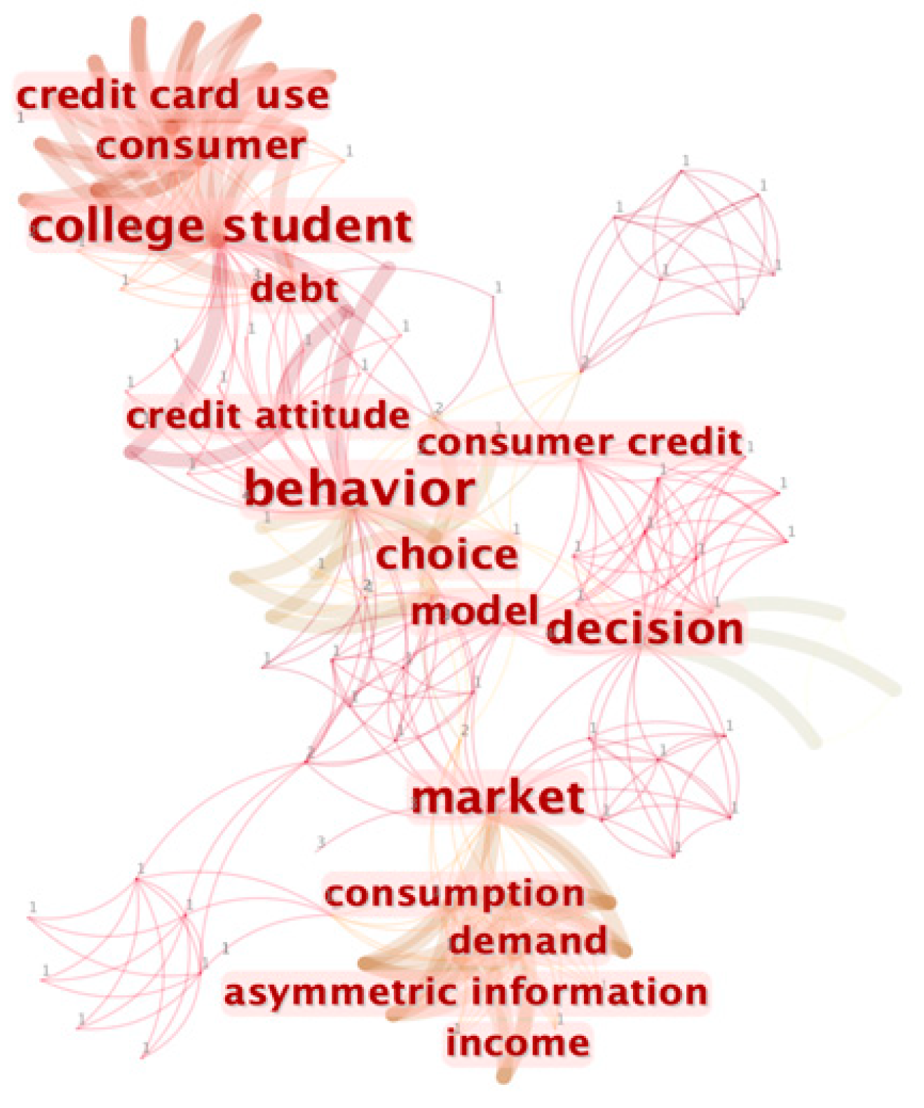 Economies 11 00218 g002