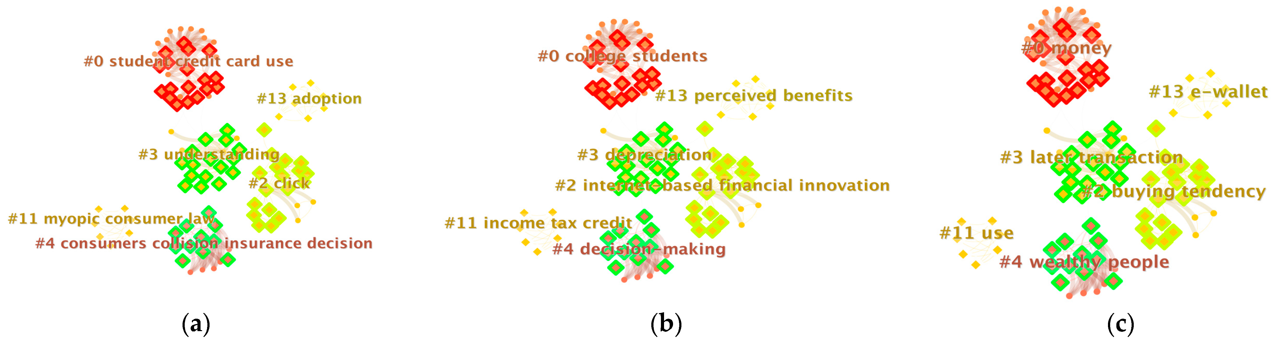 Economies 11 00218 g003