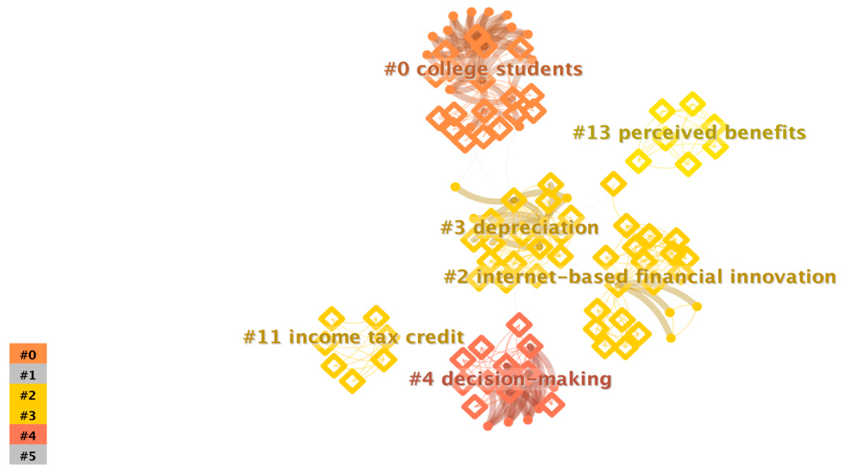 Economies 11 00218 g004