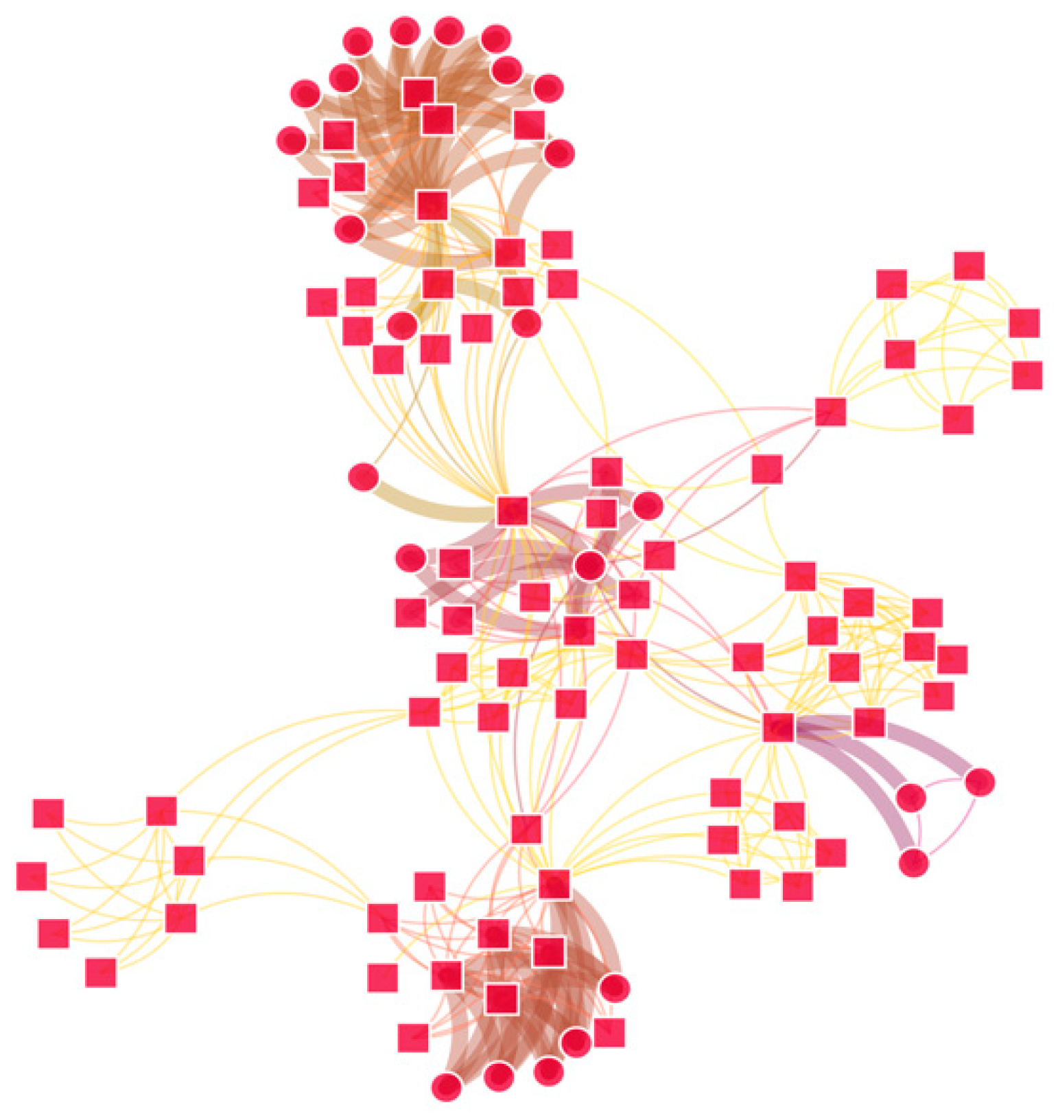 Economies 11 00218 g005