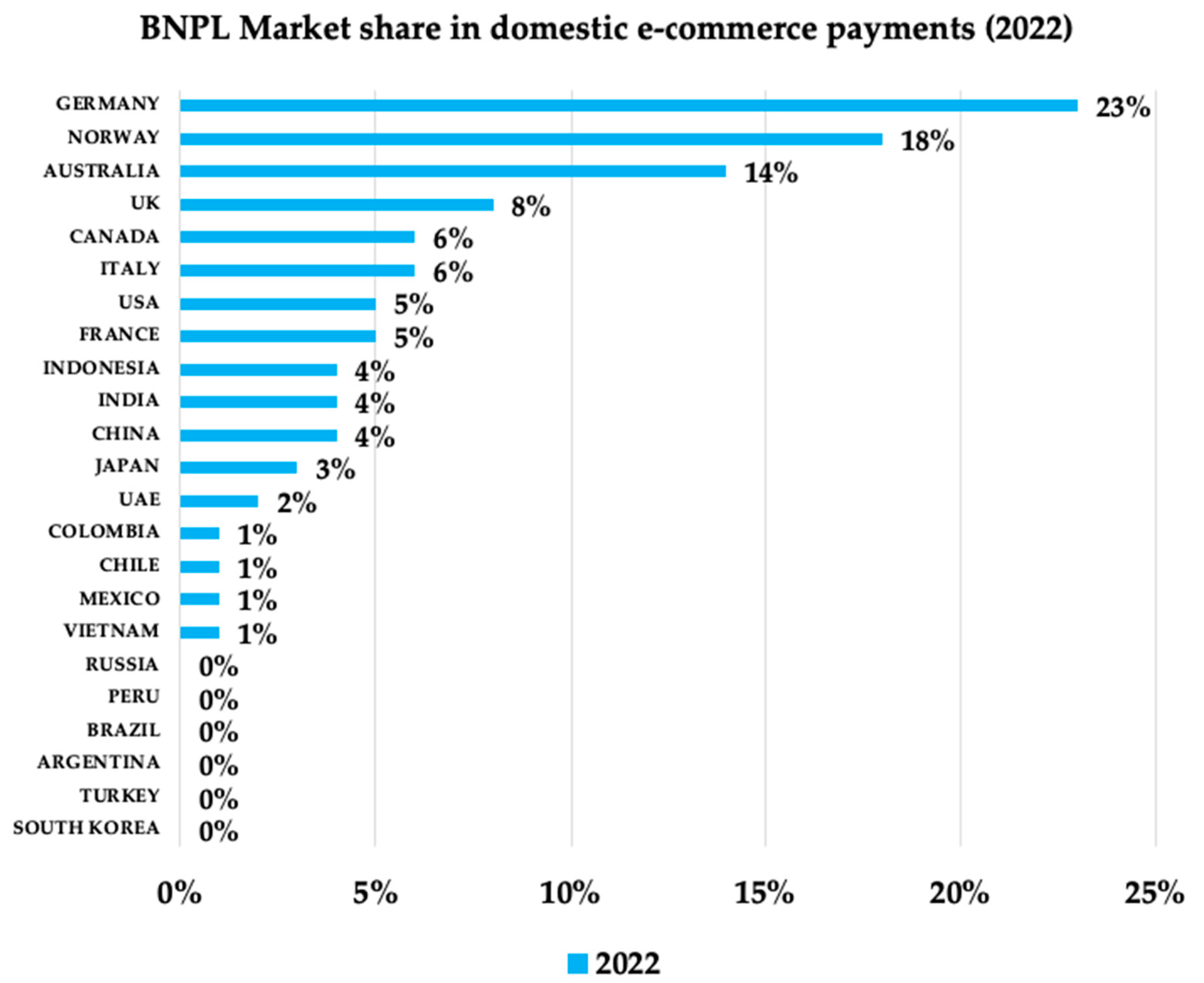 Economies 11 00218 g006