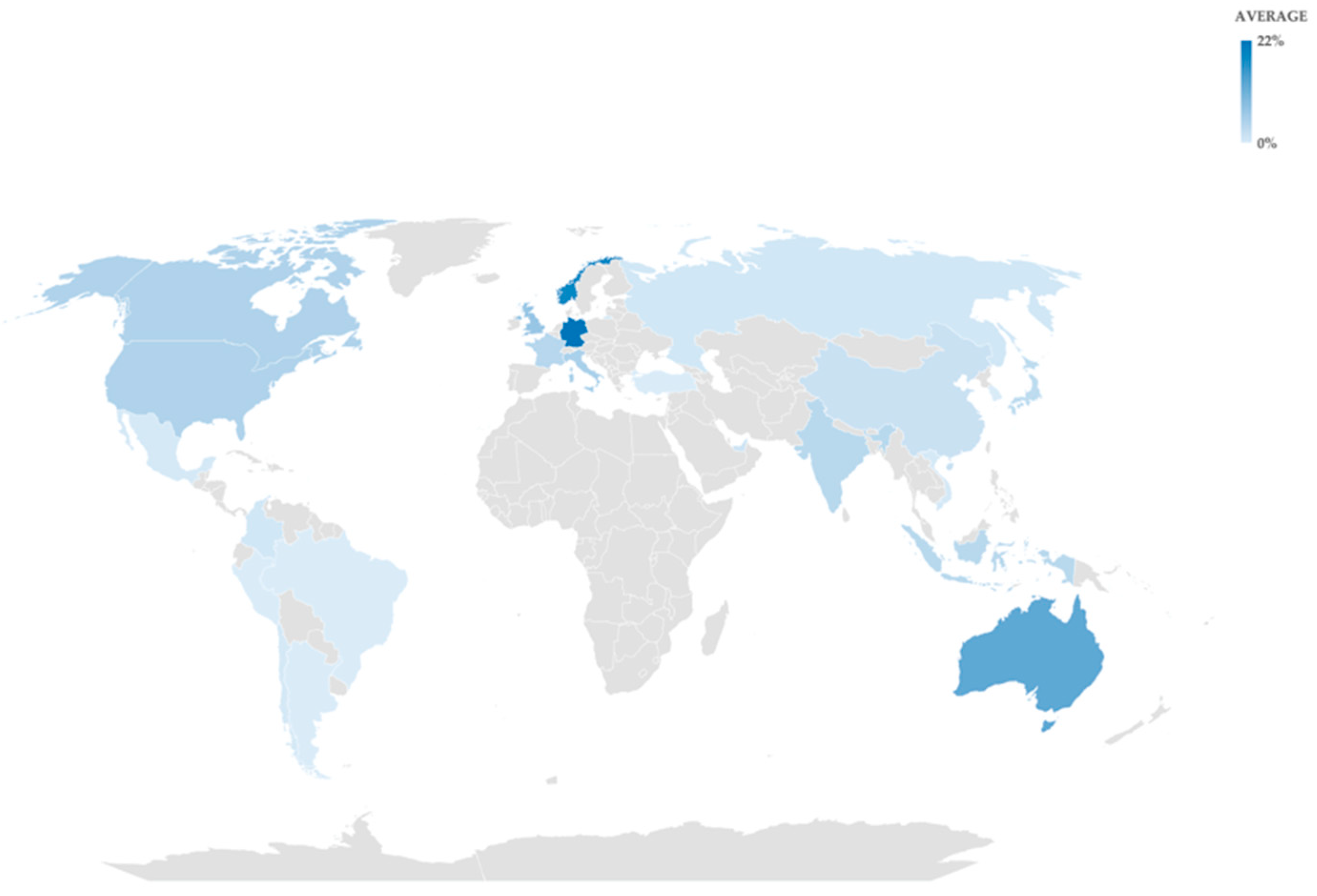 Economies 11 00218 g007