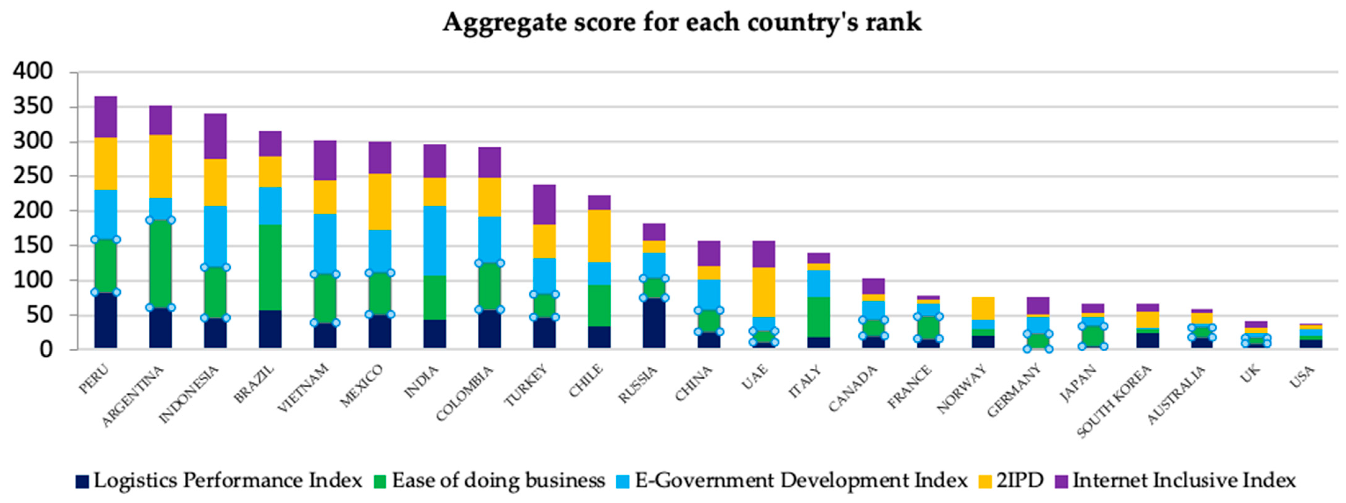 Economies 11 00218 g008