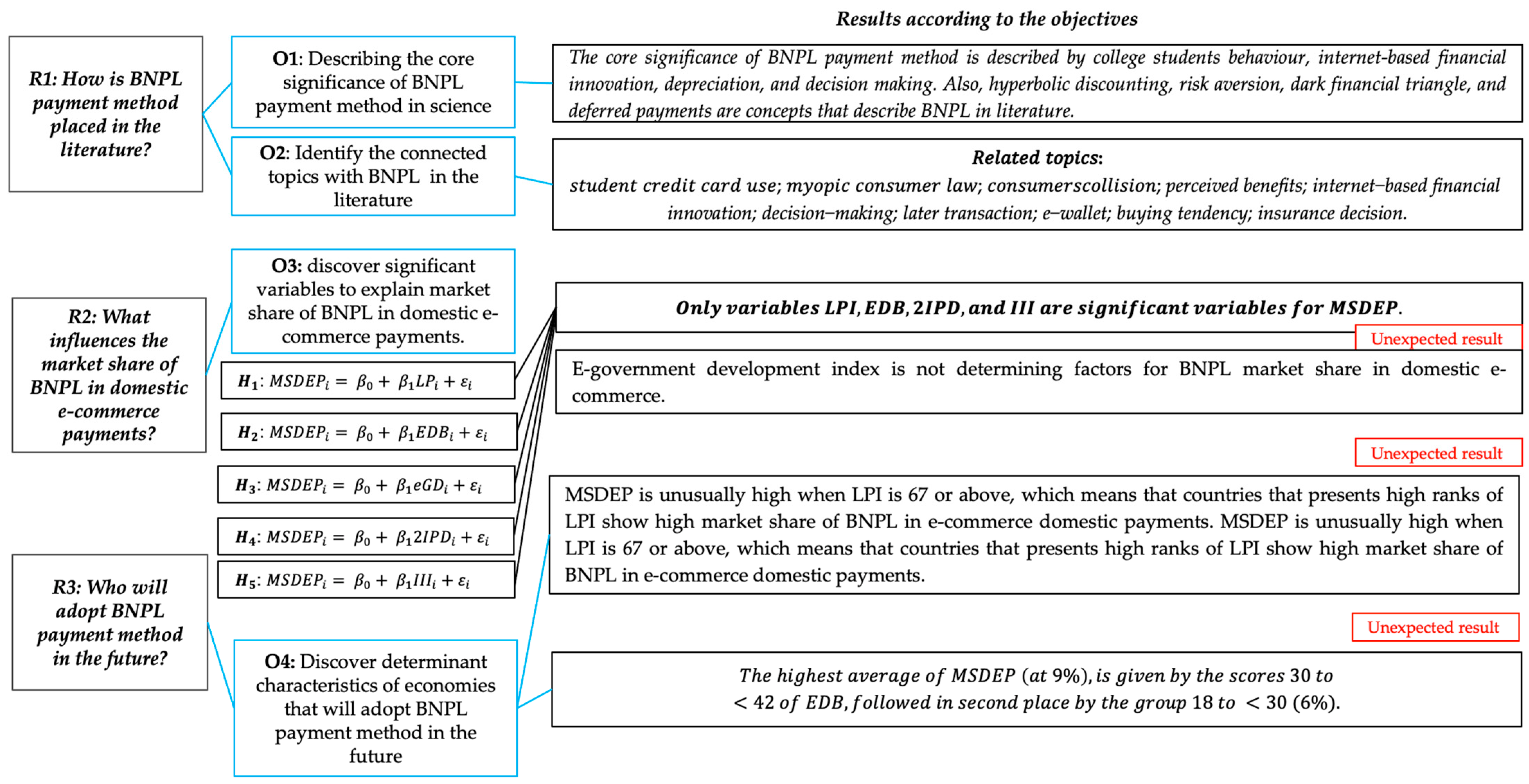Economies 11 00218 g009