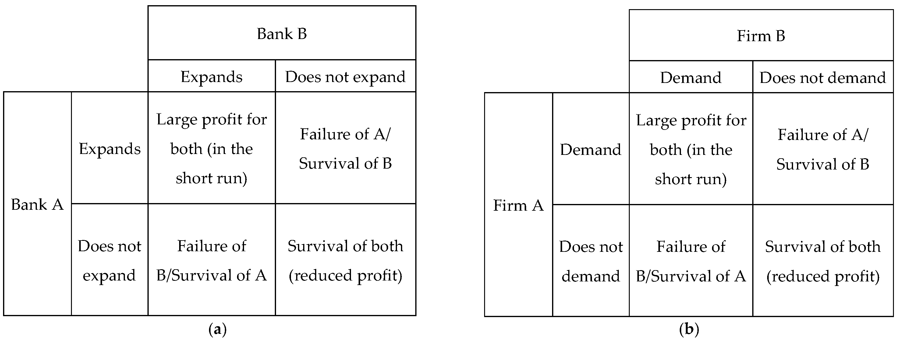 Economies 11 00221 g001 Economies 11 00221 g001