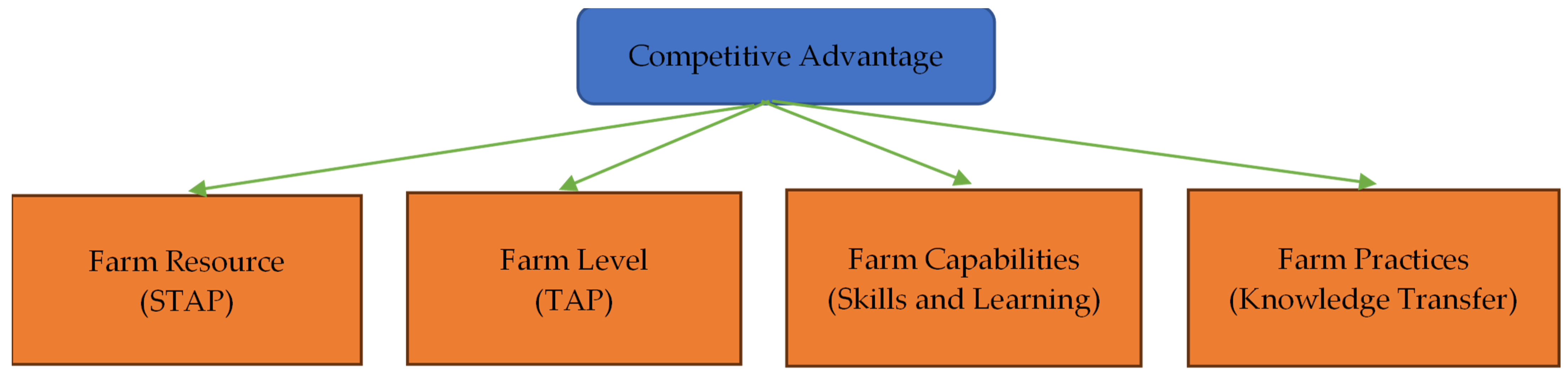 Economies 11 00222 g001