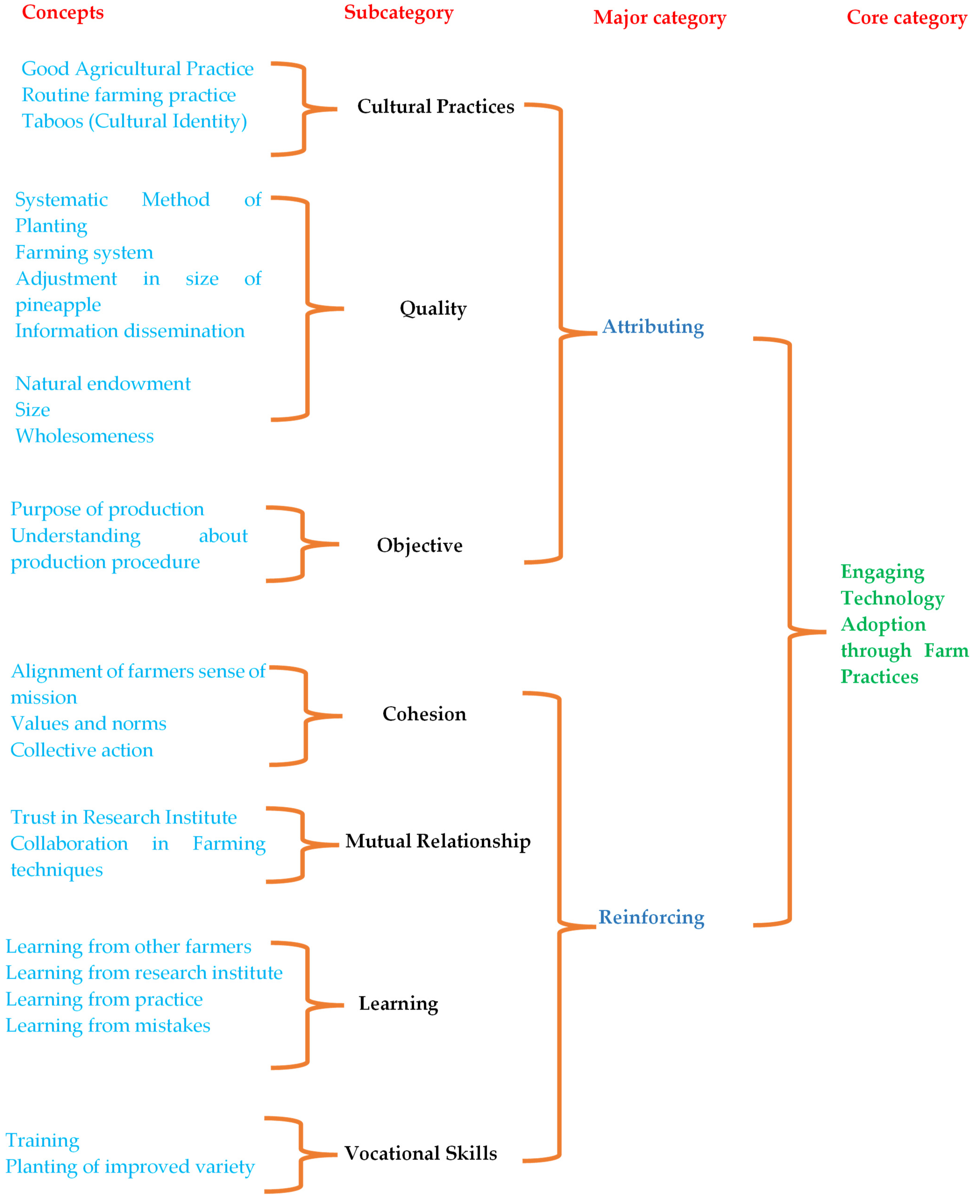 Economies 11 00222 g005