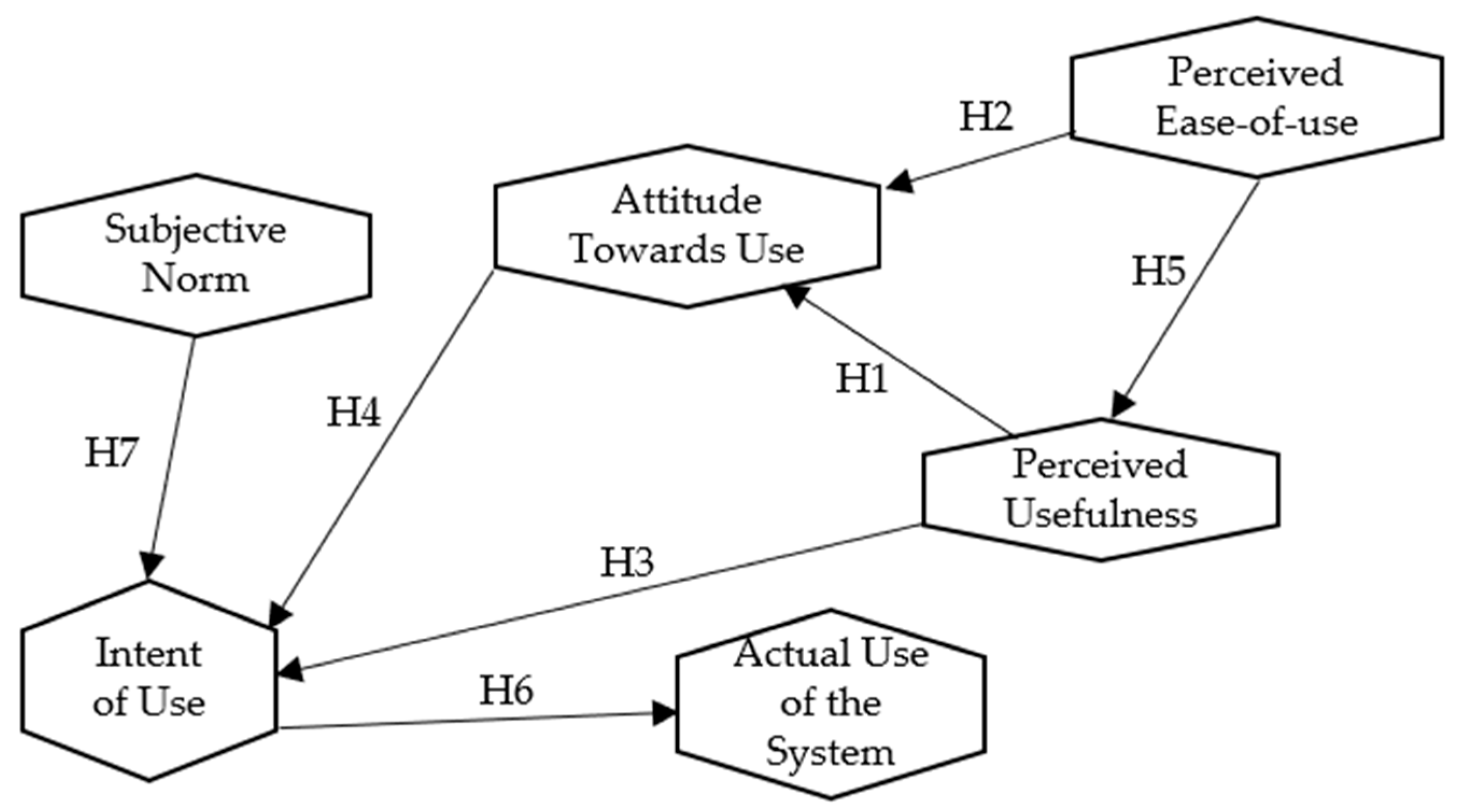 Economies 11 00225 g001
