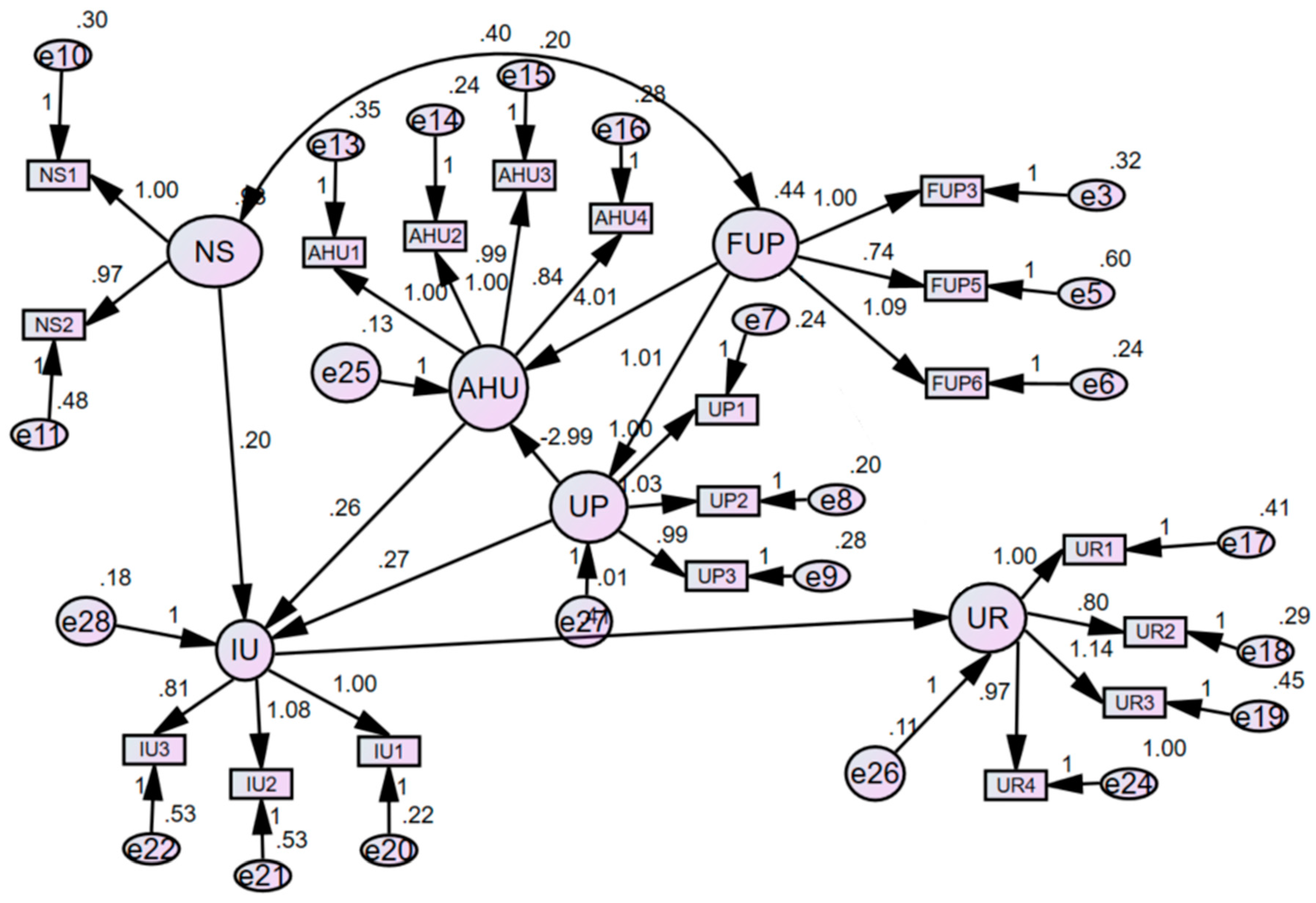 Economies 11 00225 g002