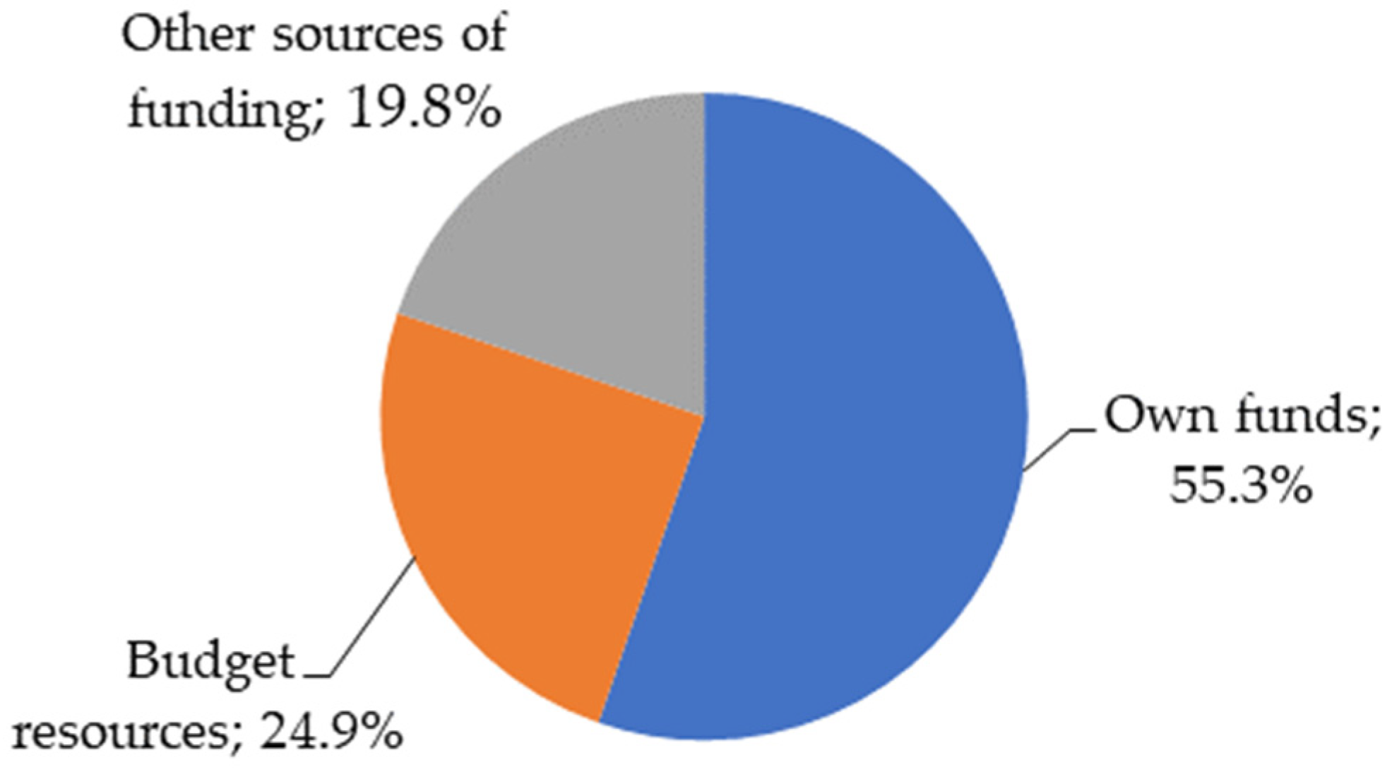 Economies 11 00228 g001