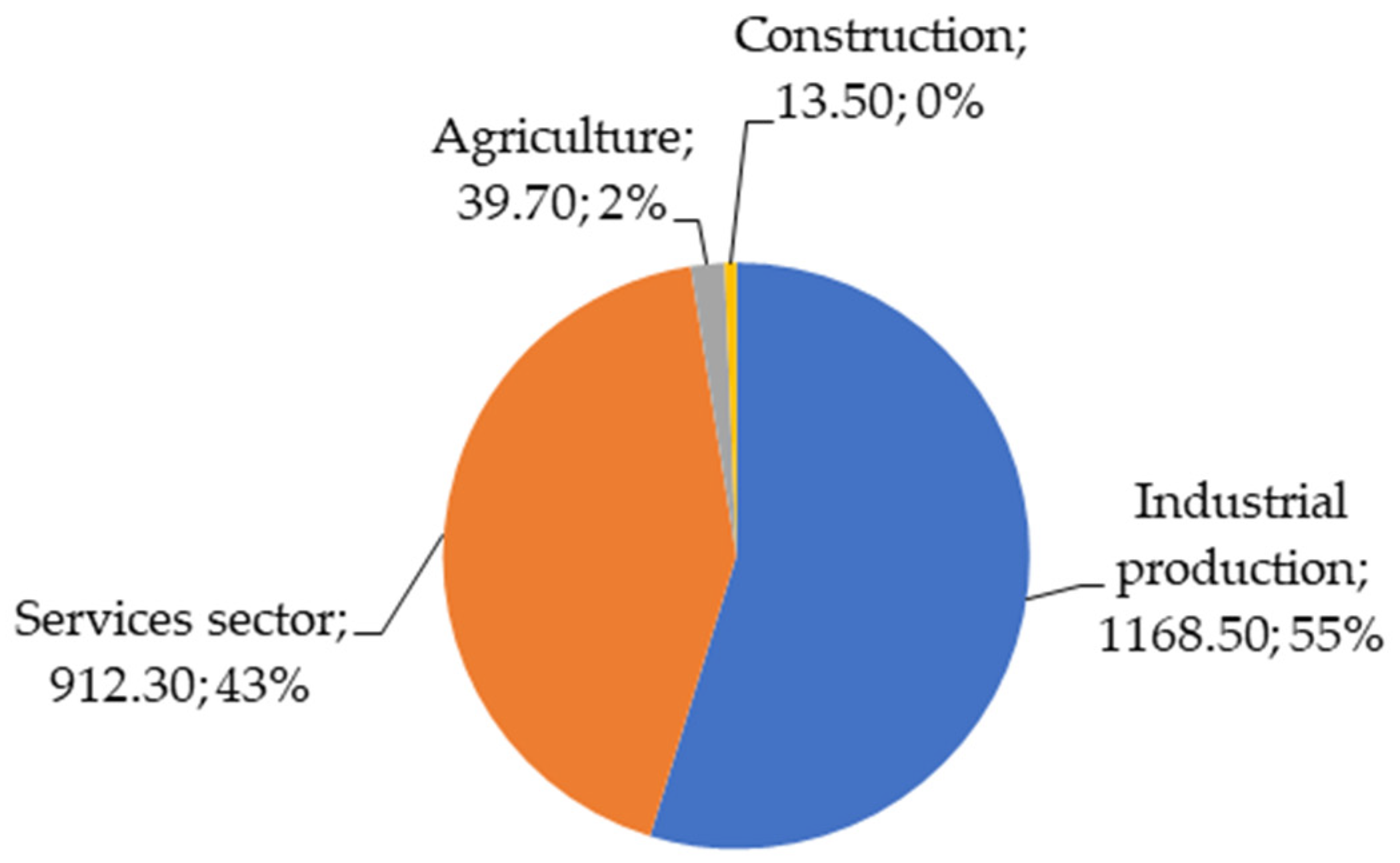 Economies 11 00228 g002
