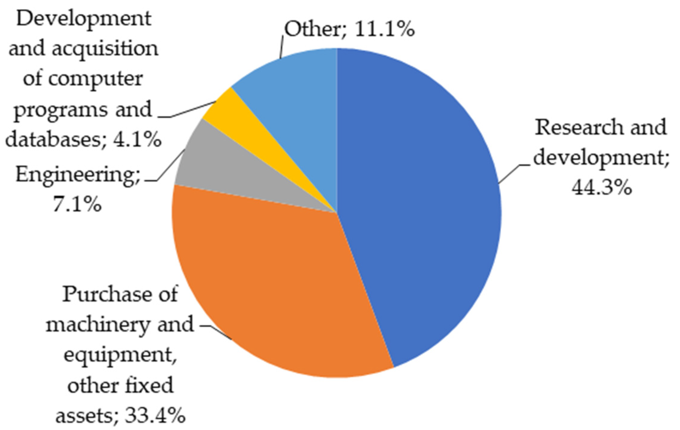 Economies 11 00228 g003