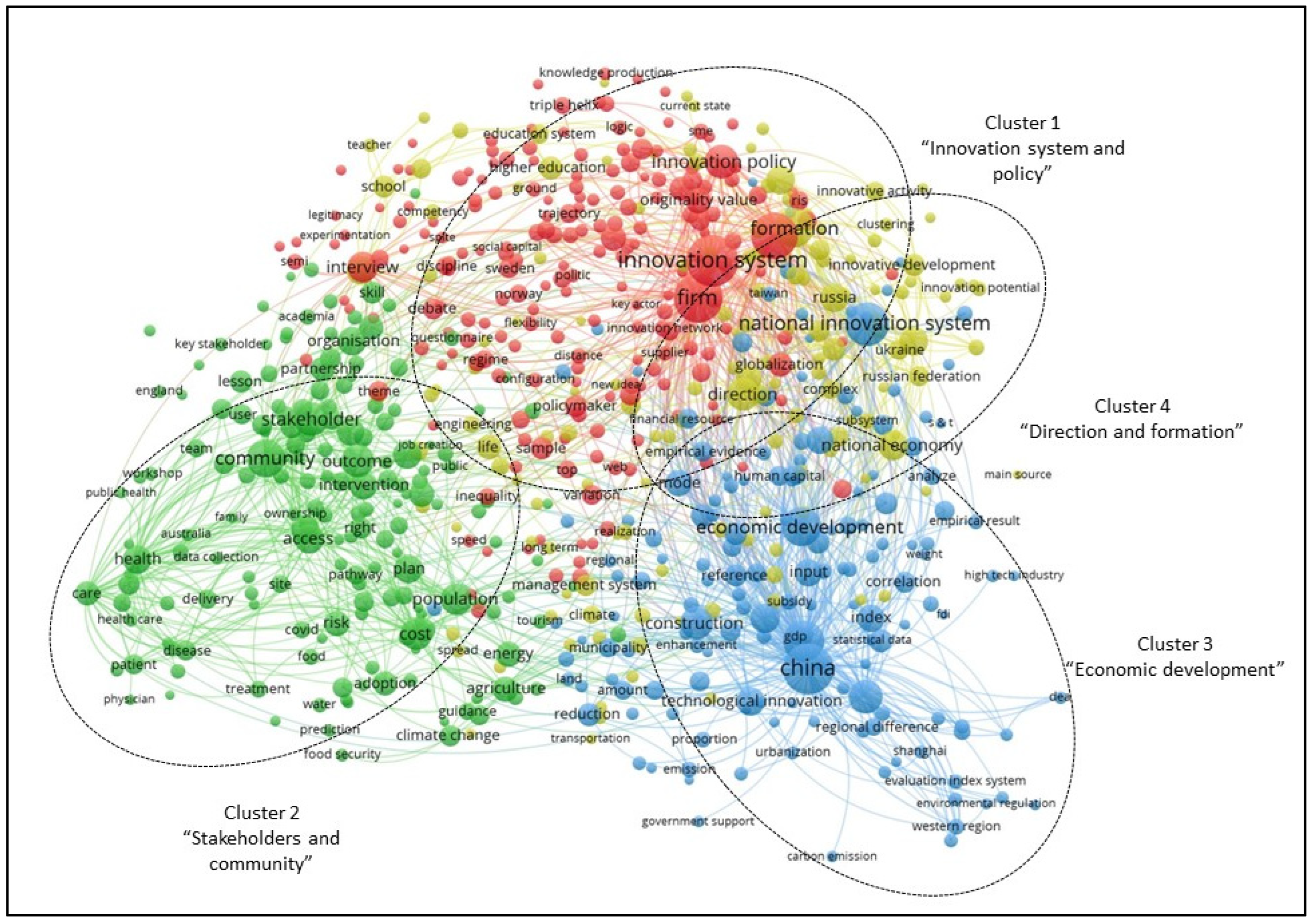 Economies 11 00228 g004