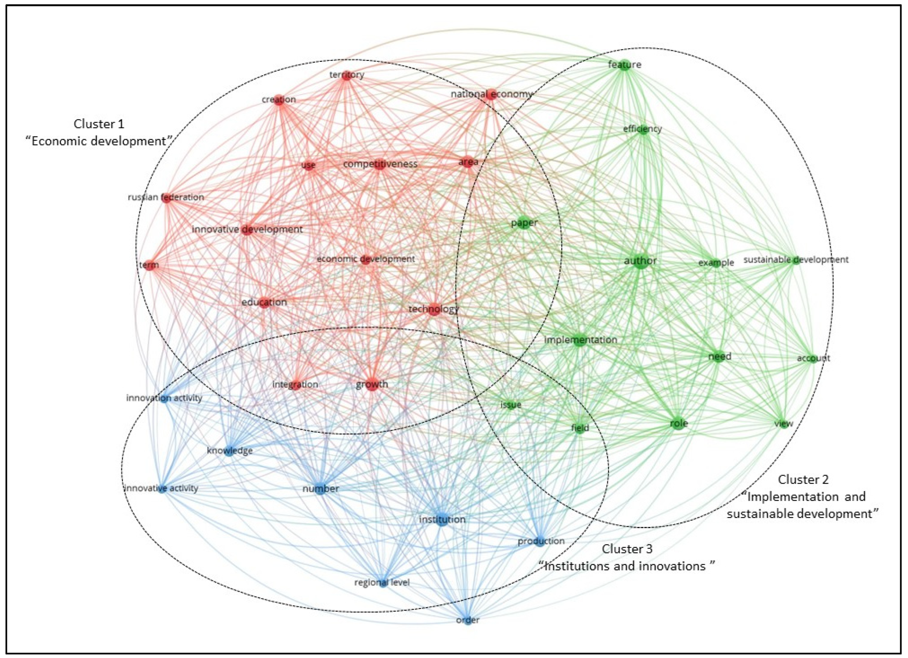Economies 11 00228 g005
