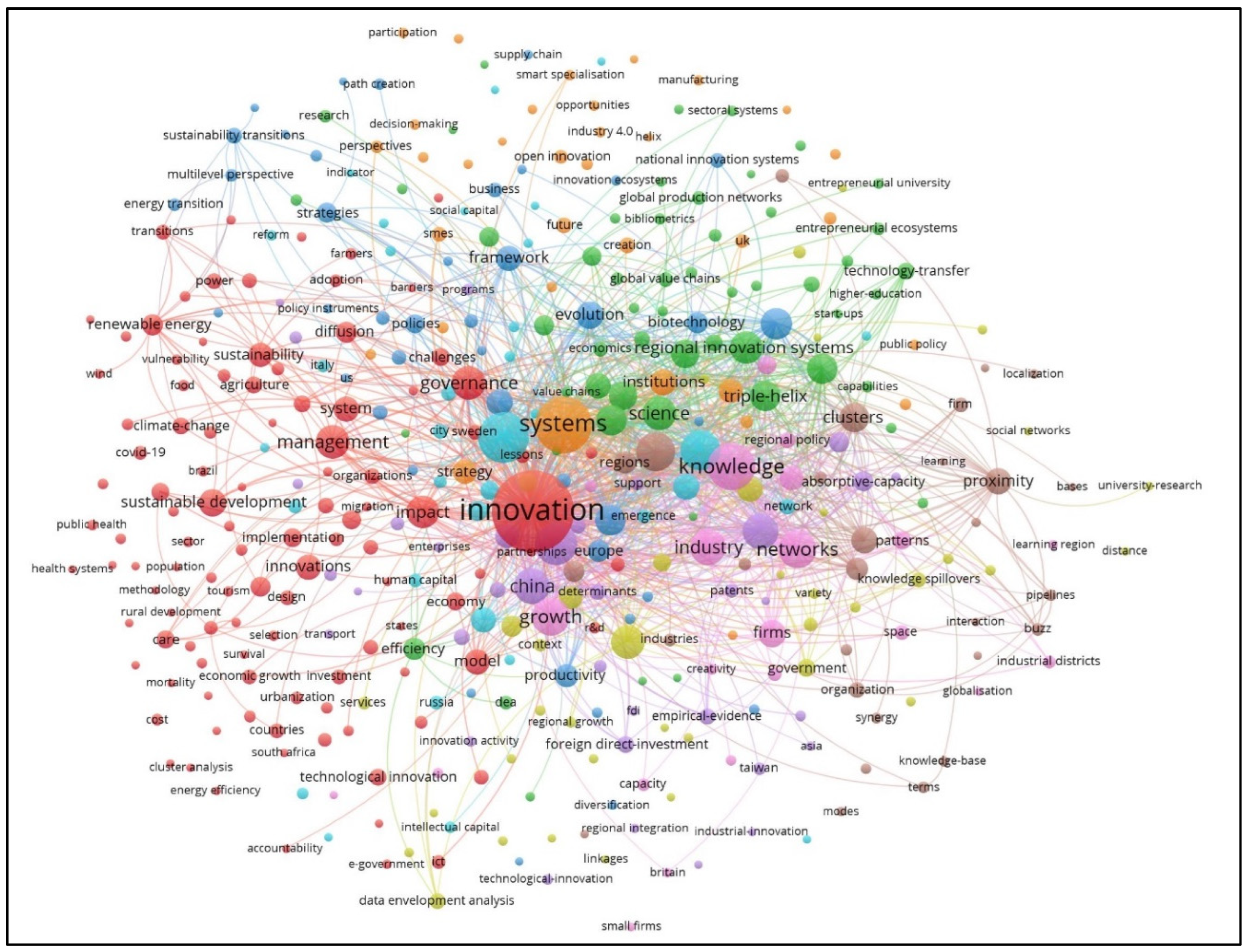 Economies 11 00228 g006