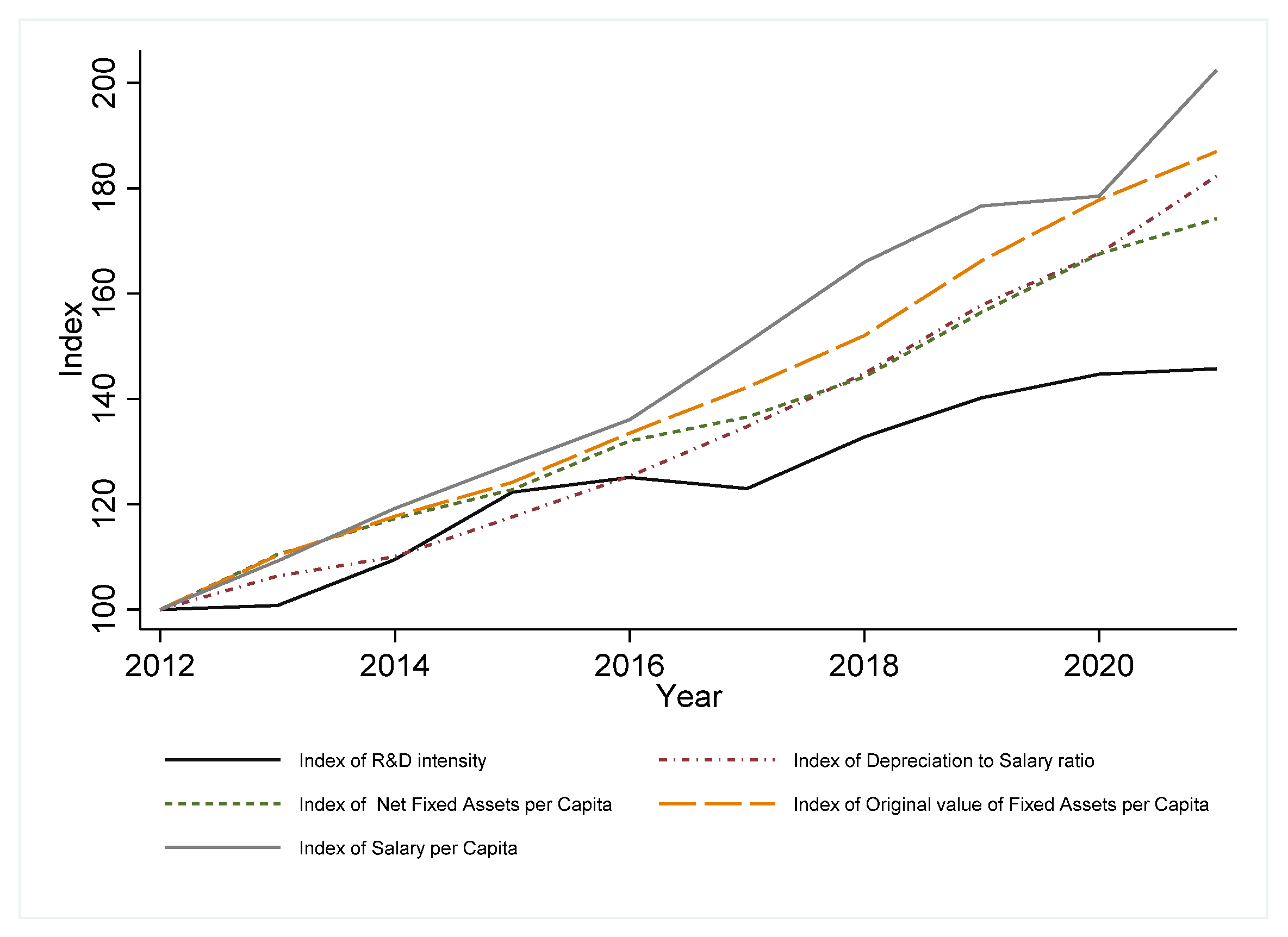 Economies 11 00230 g001