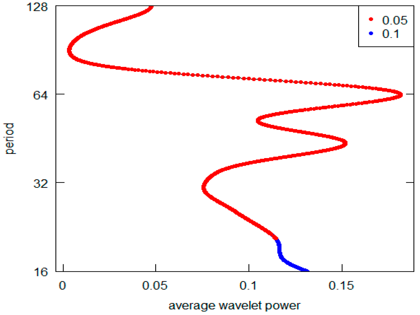Economies 11 00231 g002 Economies 11 00231 g002